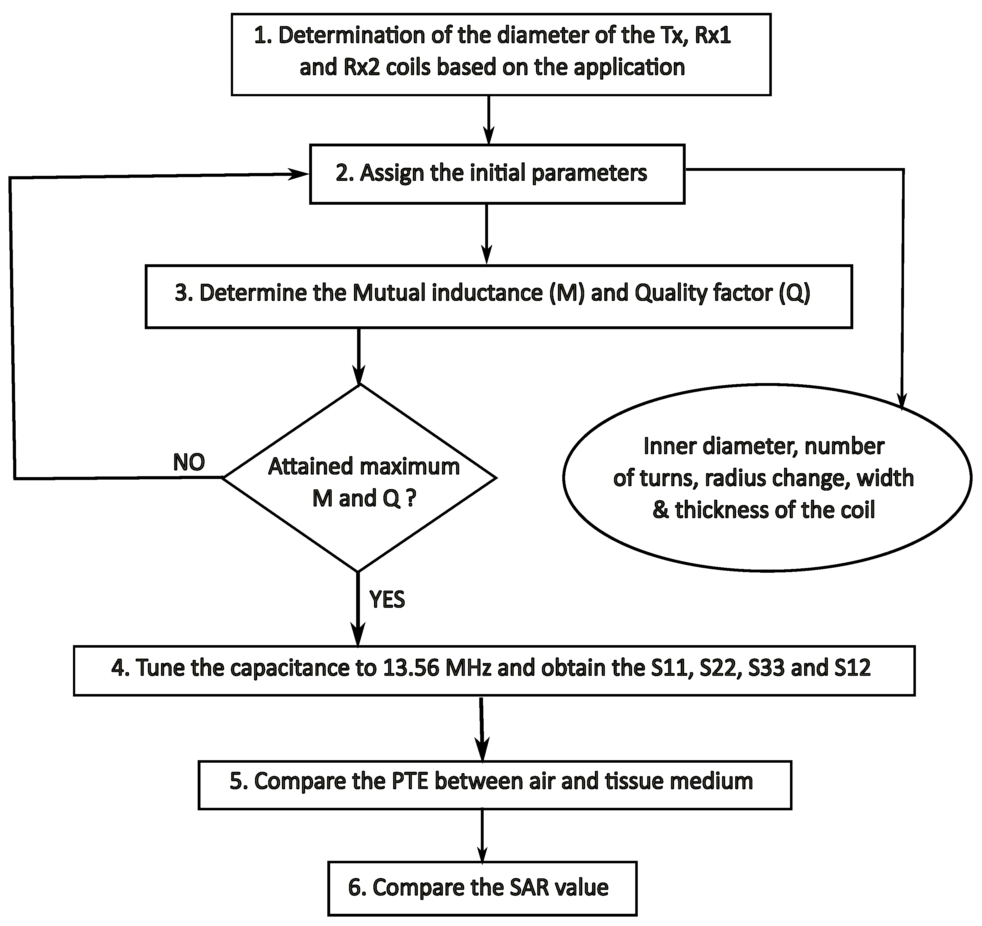 Applsci 13 04381 g003 Applsci 13 04381 g003
