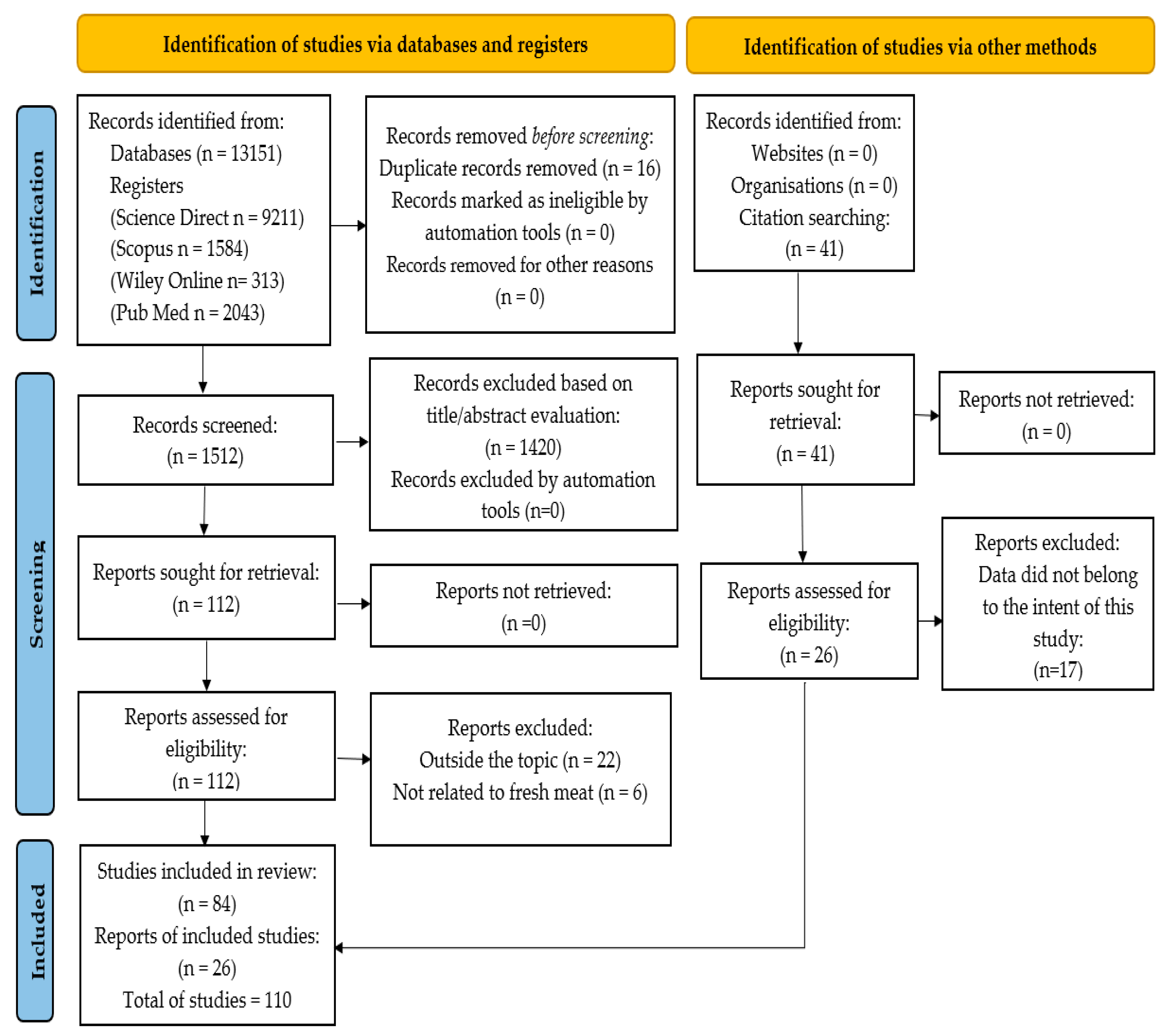 Applsci 13 04382 g002