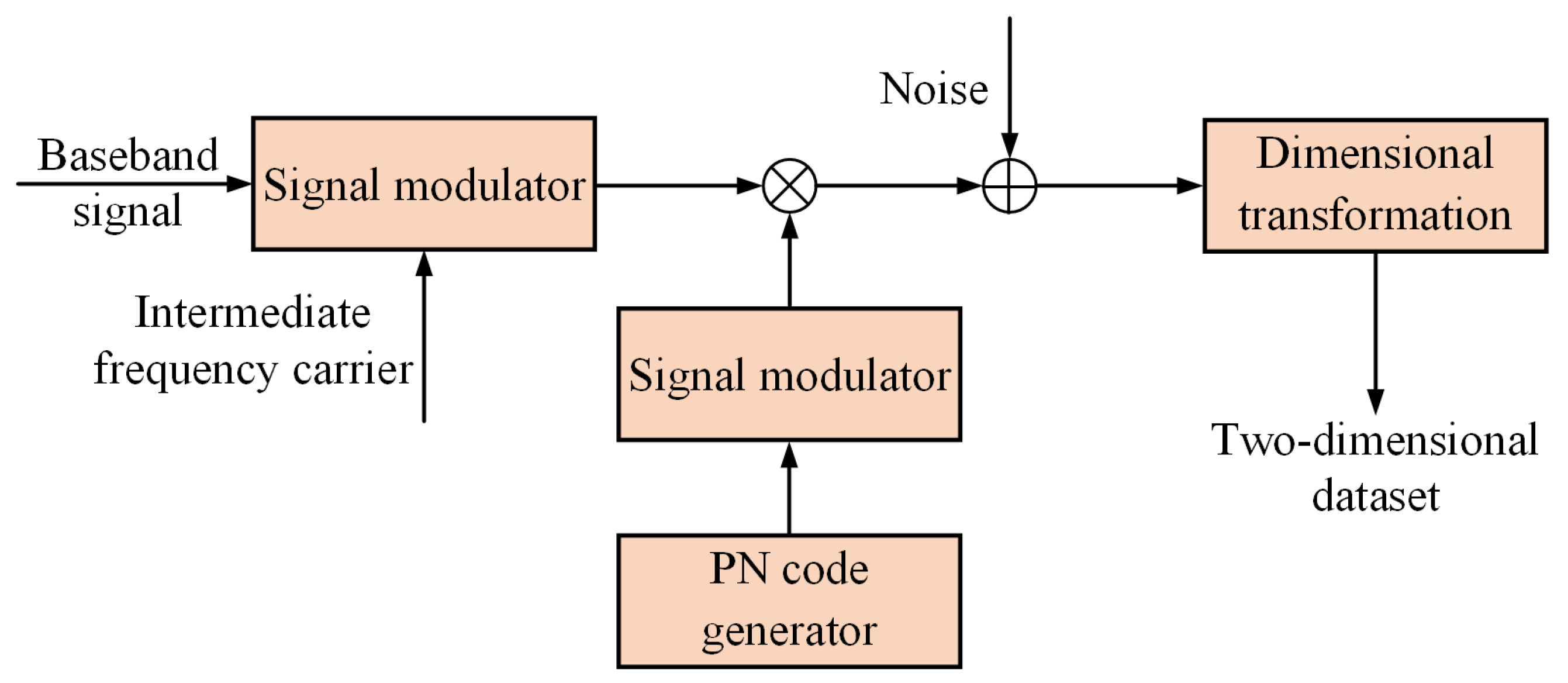 Applsci 13 04383 g001 Applsci 13 04383 g001