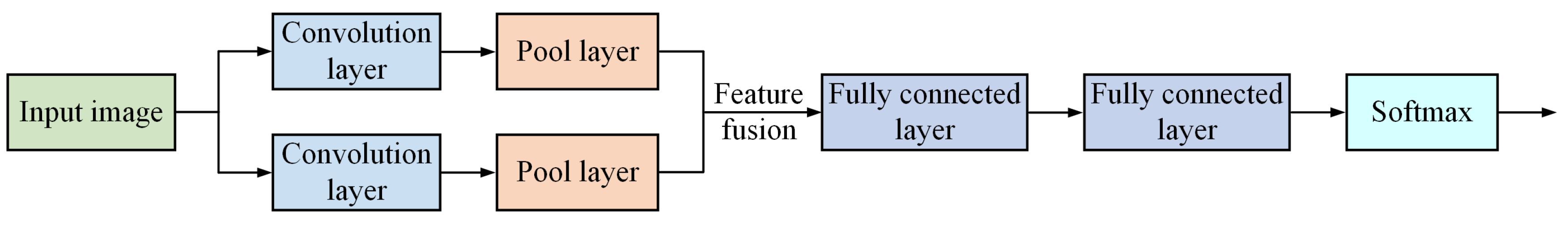 Applsci 13 04383 g004 Applsci 13 04383 g004