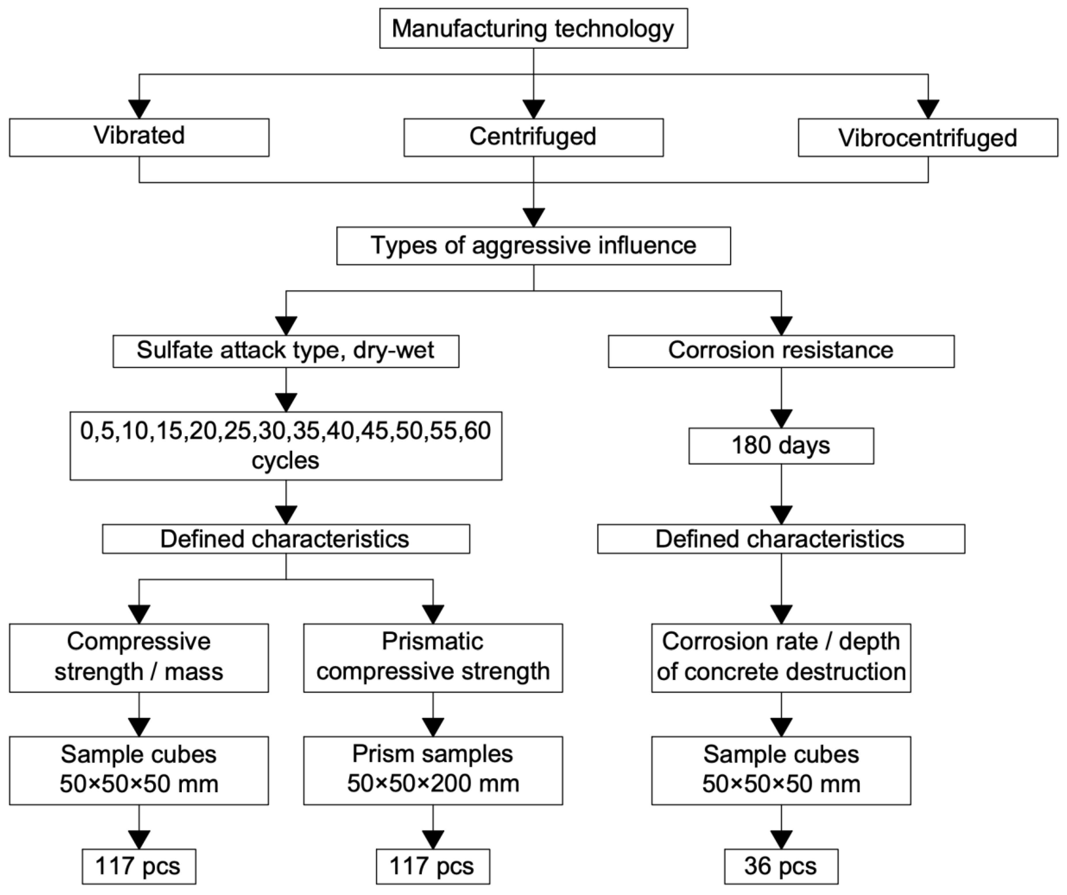 Applsci 13 04386 g006