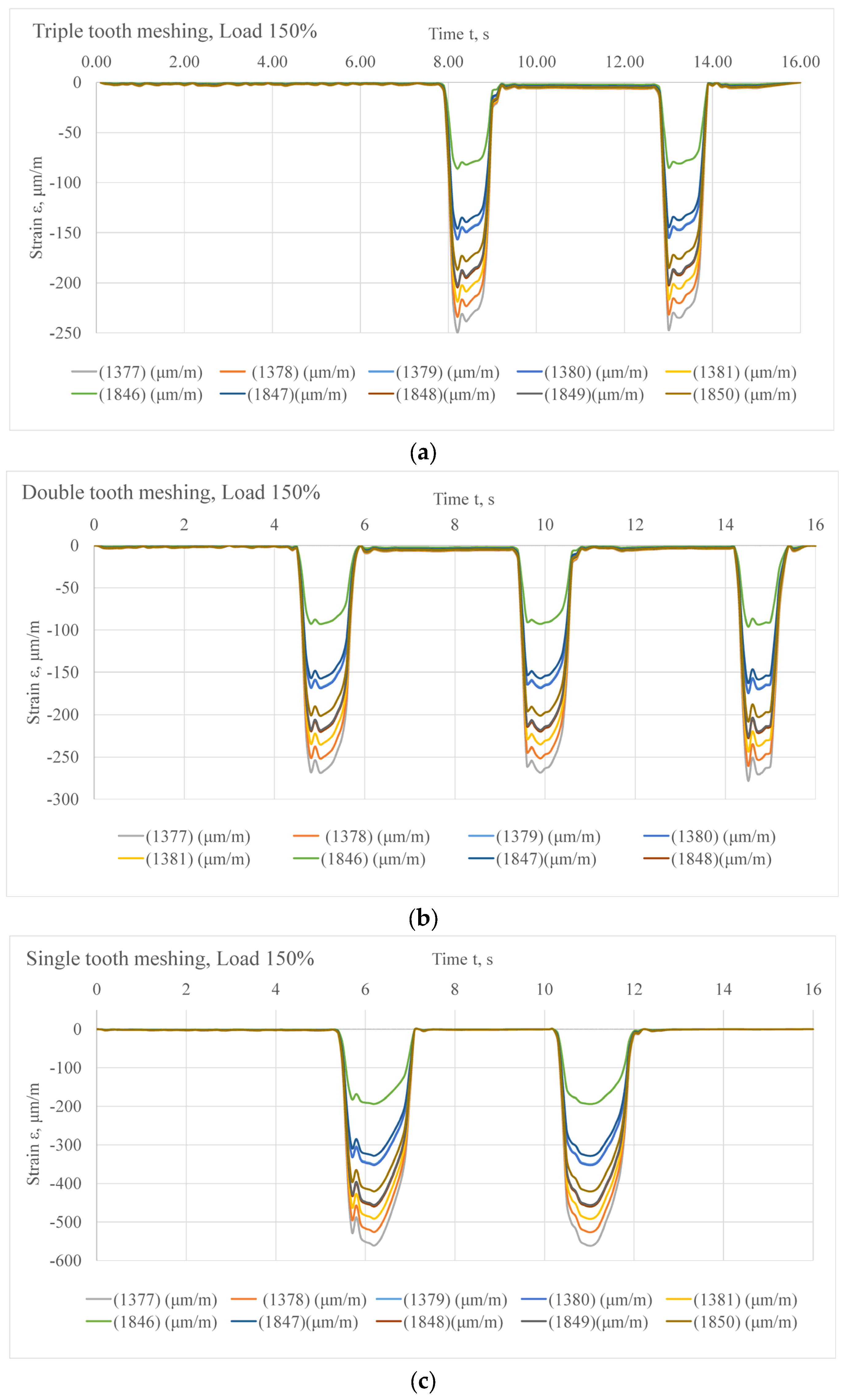 Applsci 13 04390 g010 Applsci 13 04390 g010