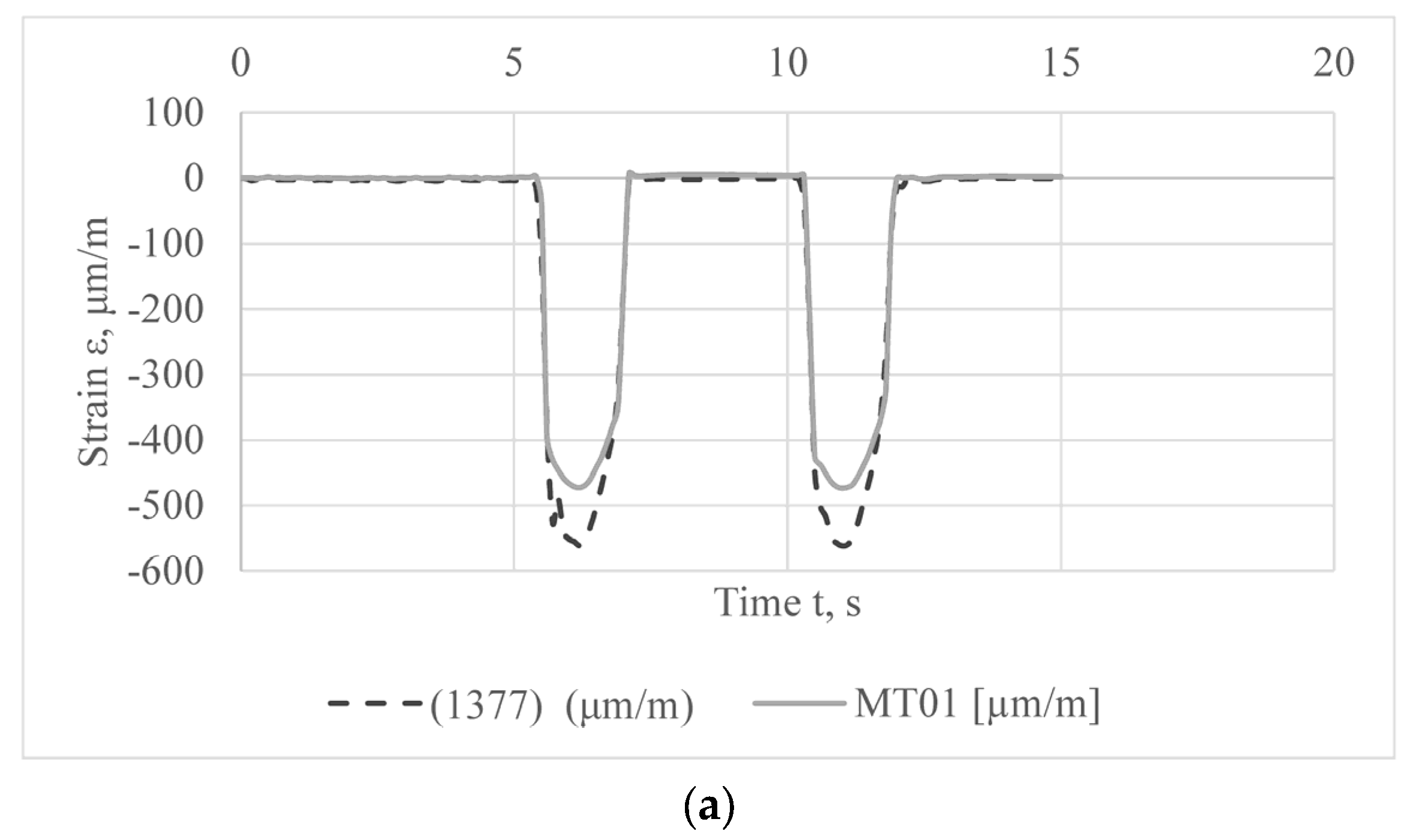 Applsci 13 04390 g011a Applsci 13 04390 g011a