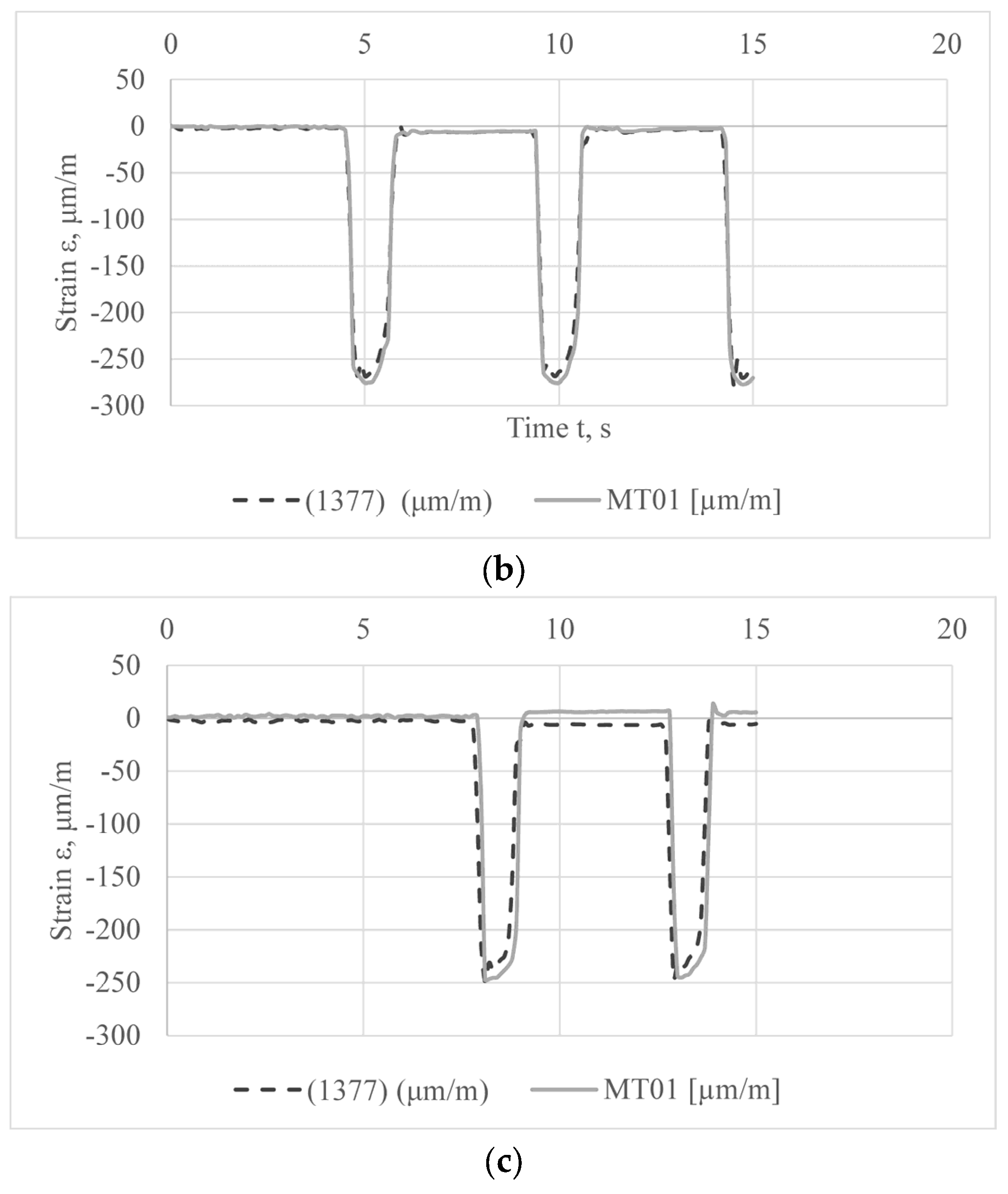 Applsci 13 04390 g011b Applsci 13 04390 g011b