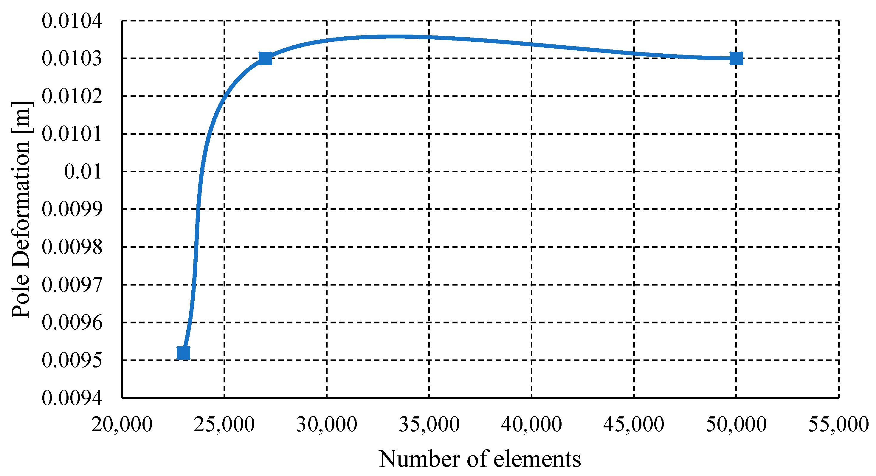 Applsci 13 04393 g002