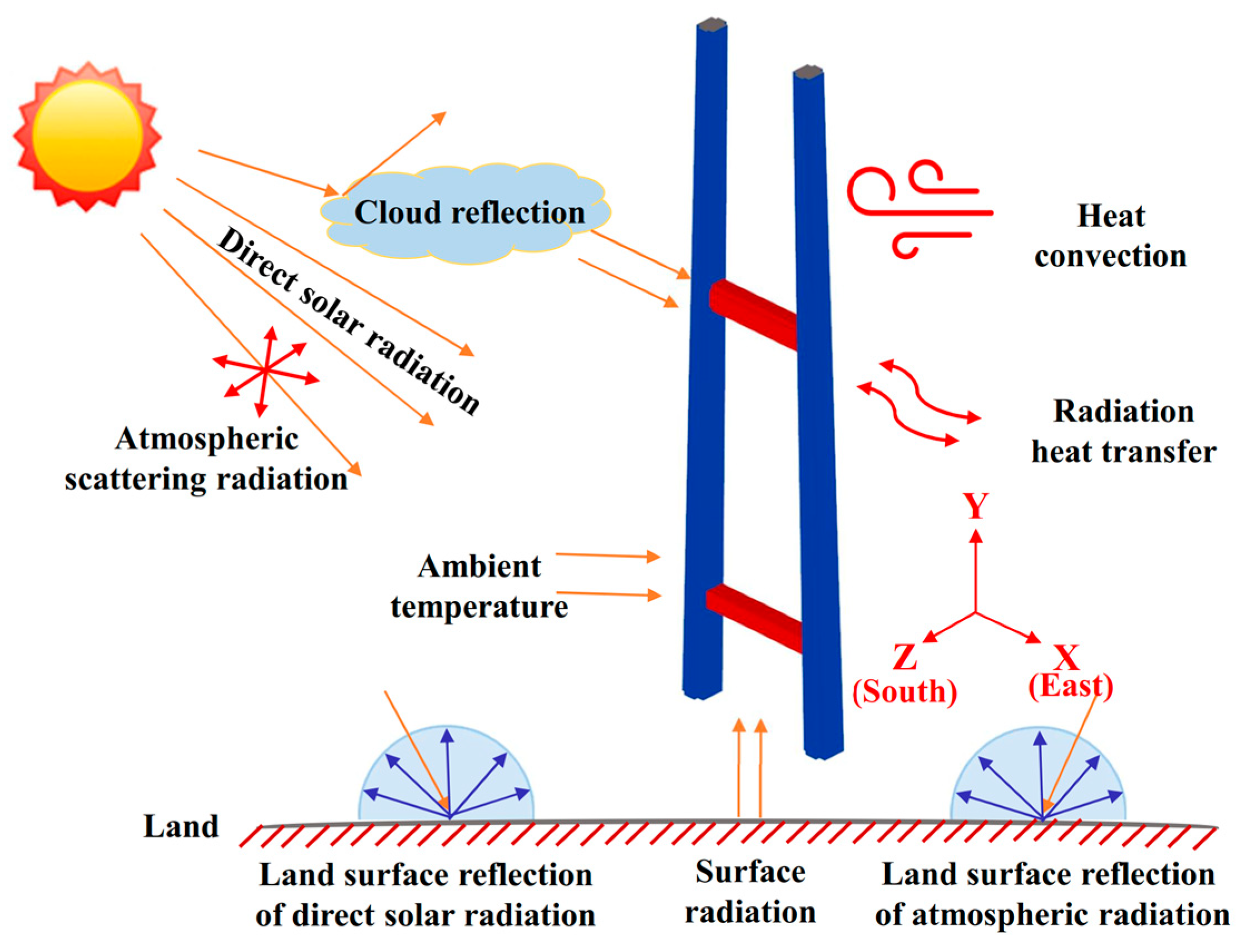 Applsci 13 04400 g001