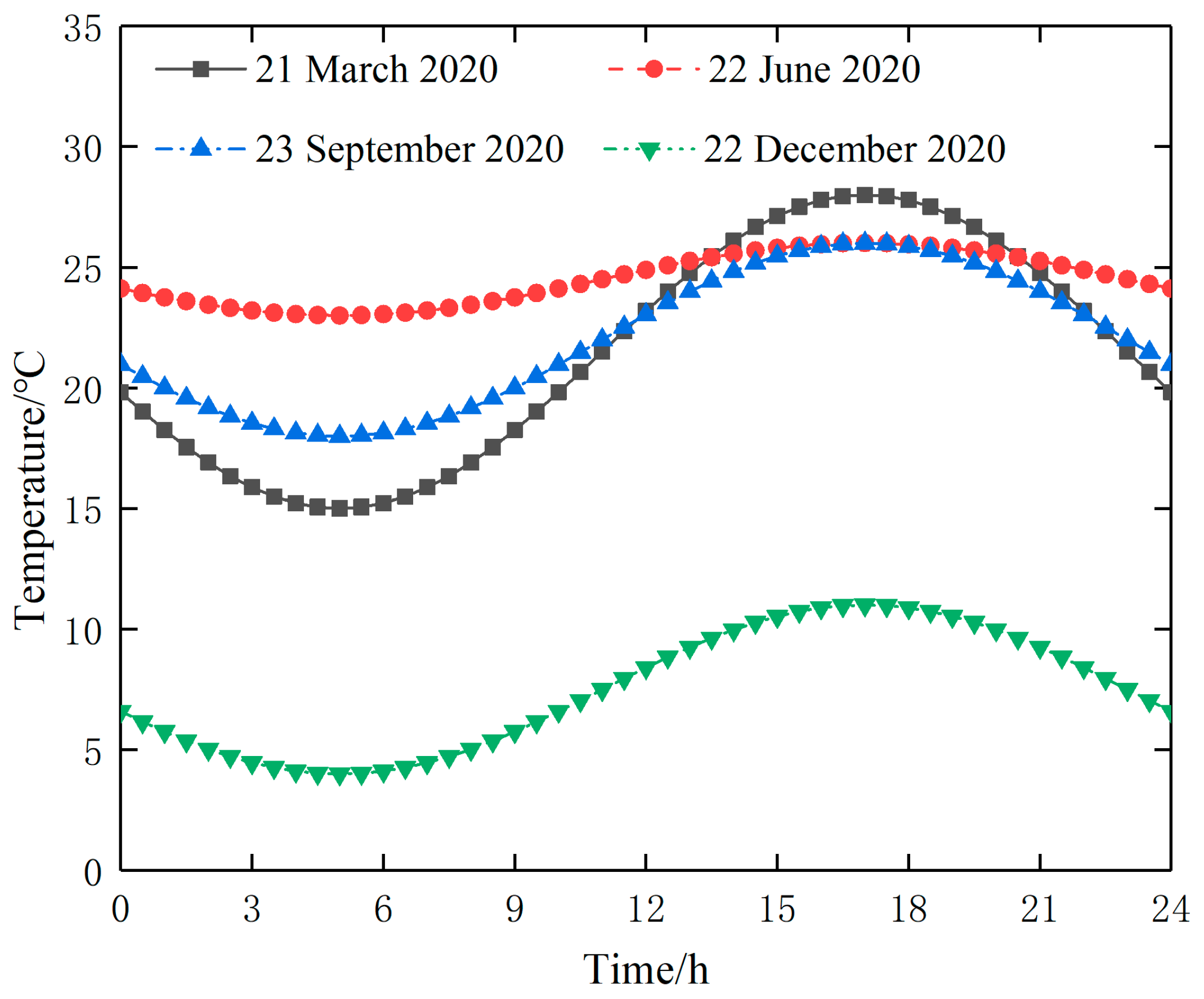 Applsci 13 04400 g007