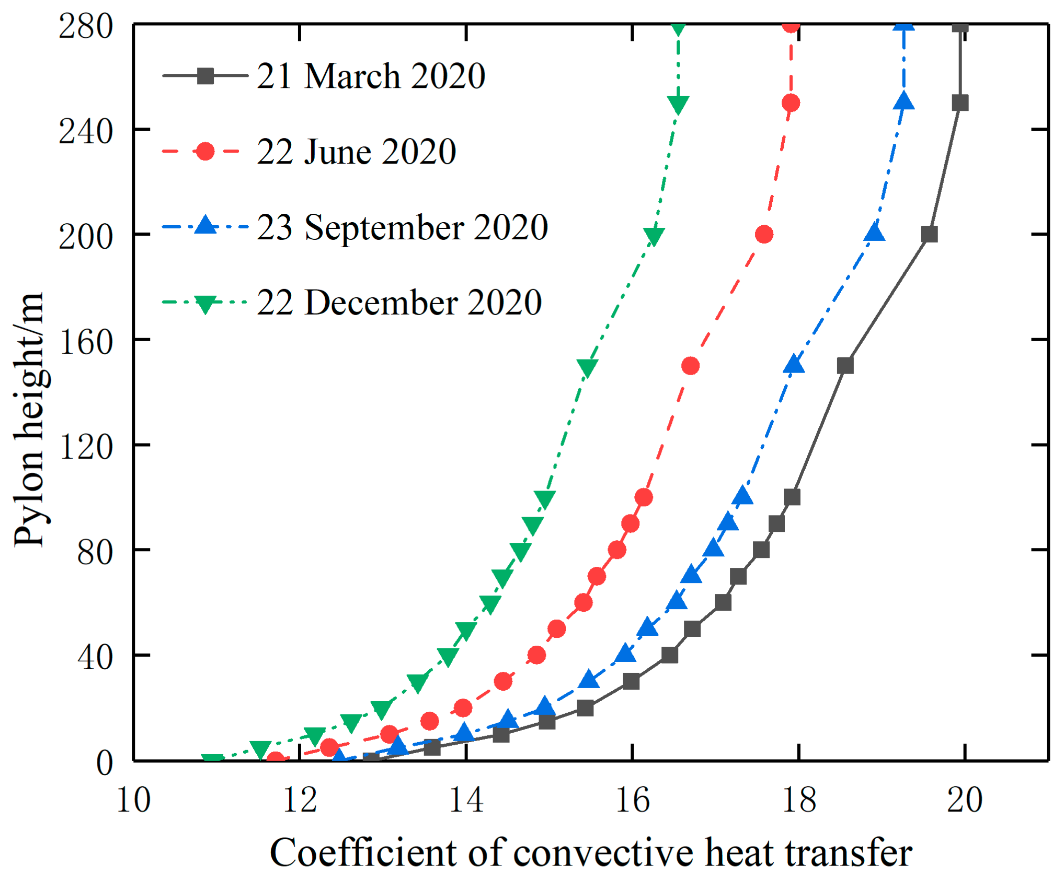 Applsci 13 04400 g008