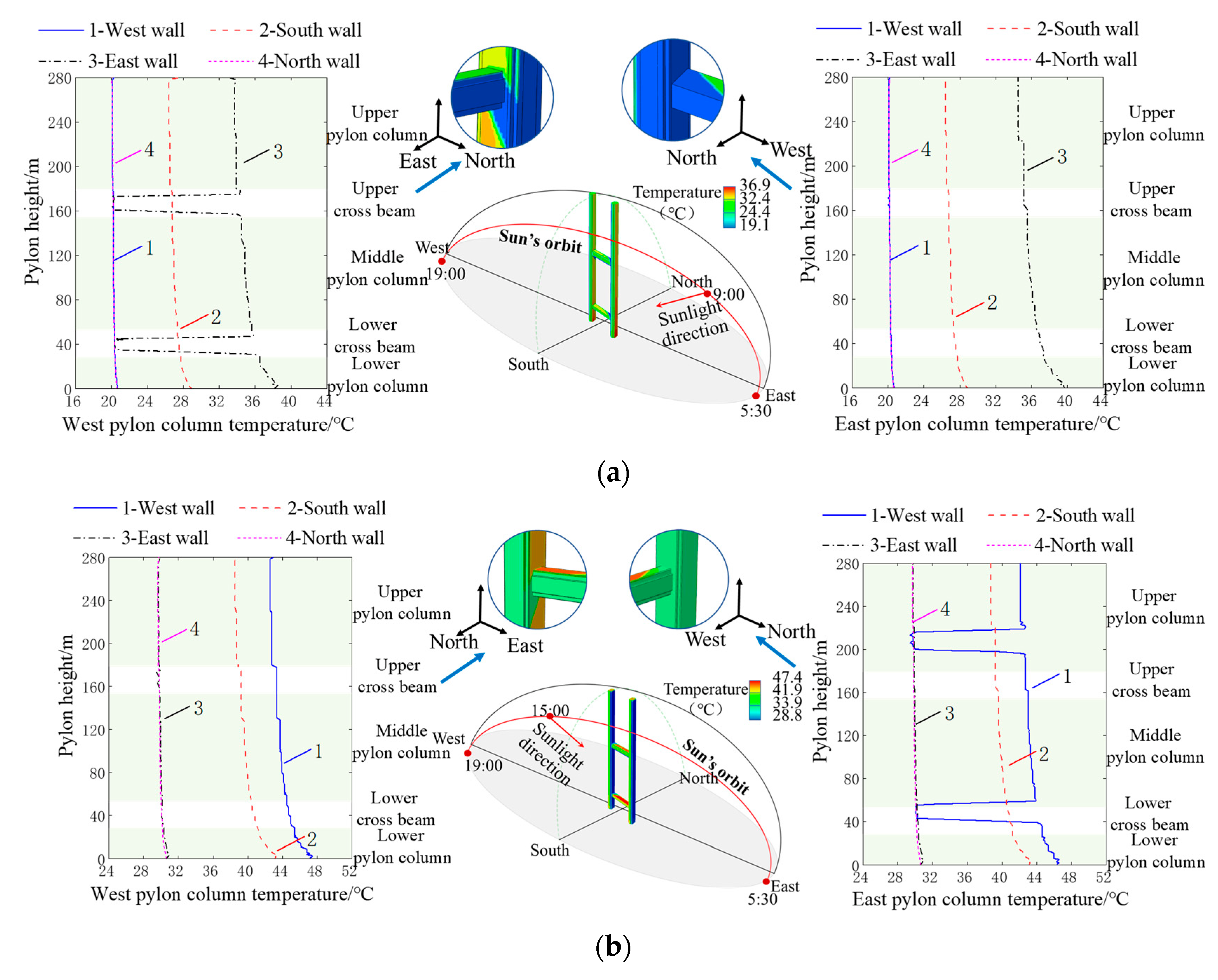 Applsci 13 04400 g015a