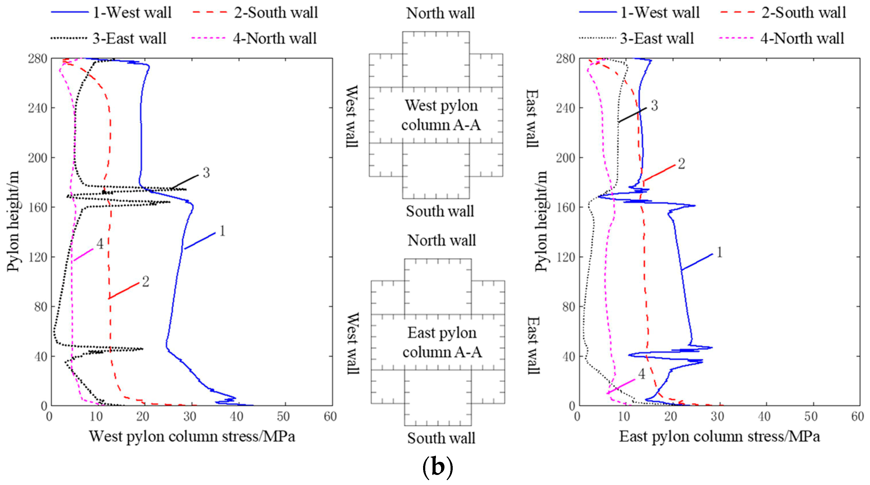 Applsci 13 04400 g016b