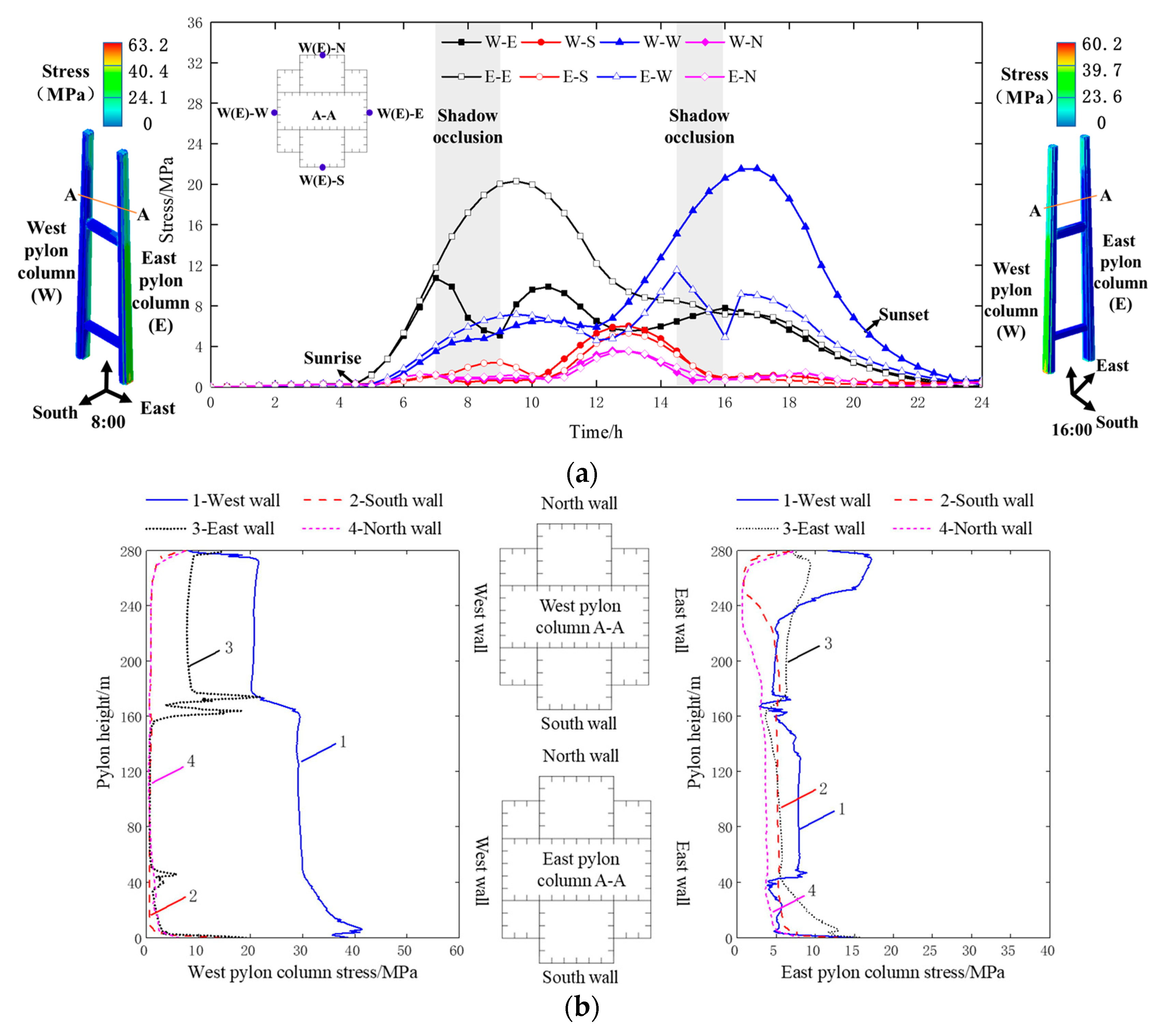 Applsci 13 04400 g017
