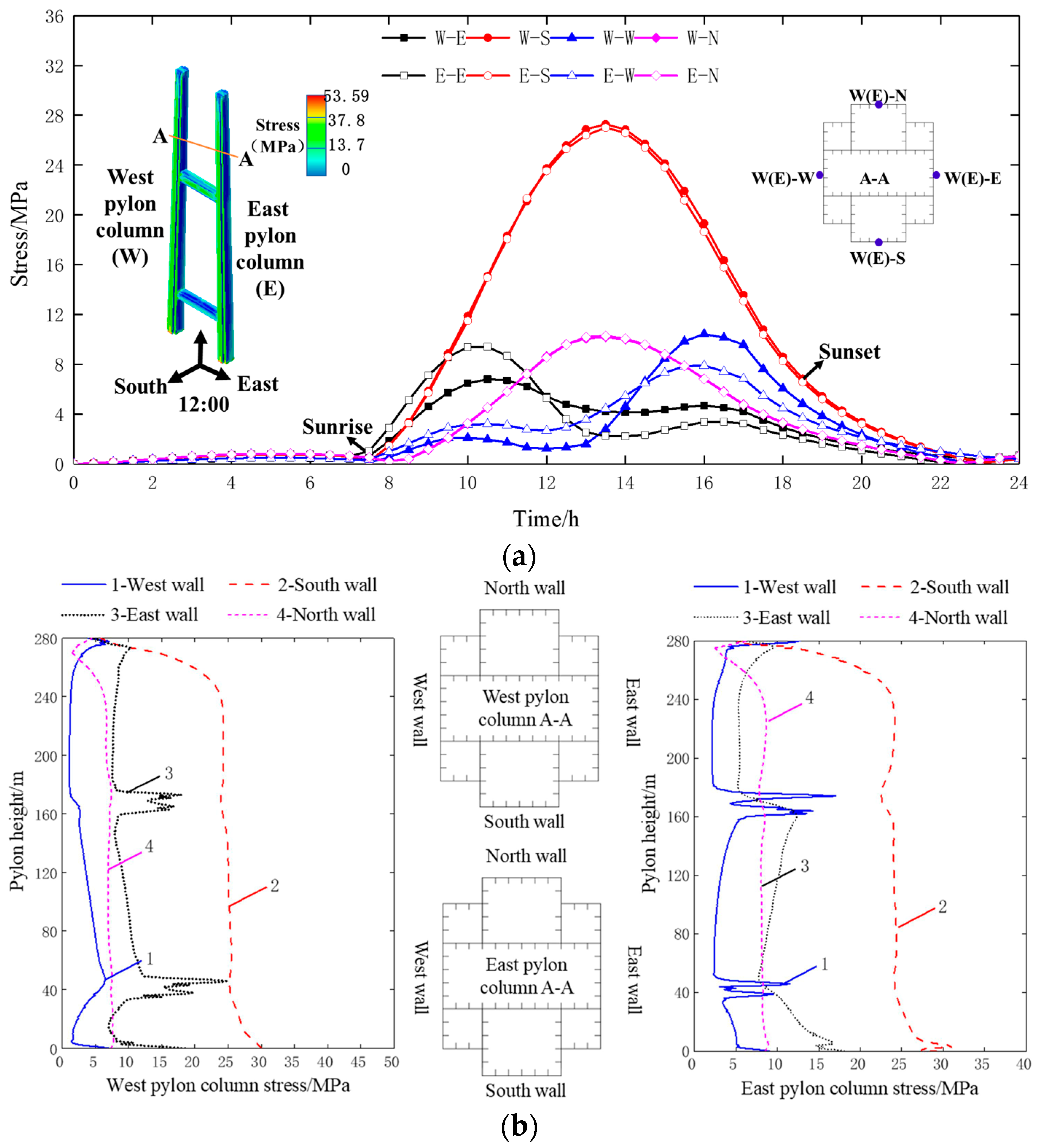 Applsci 13 04400 g018