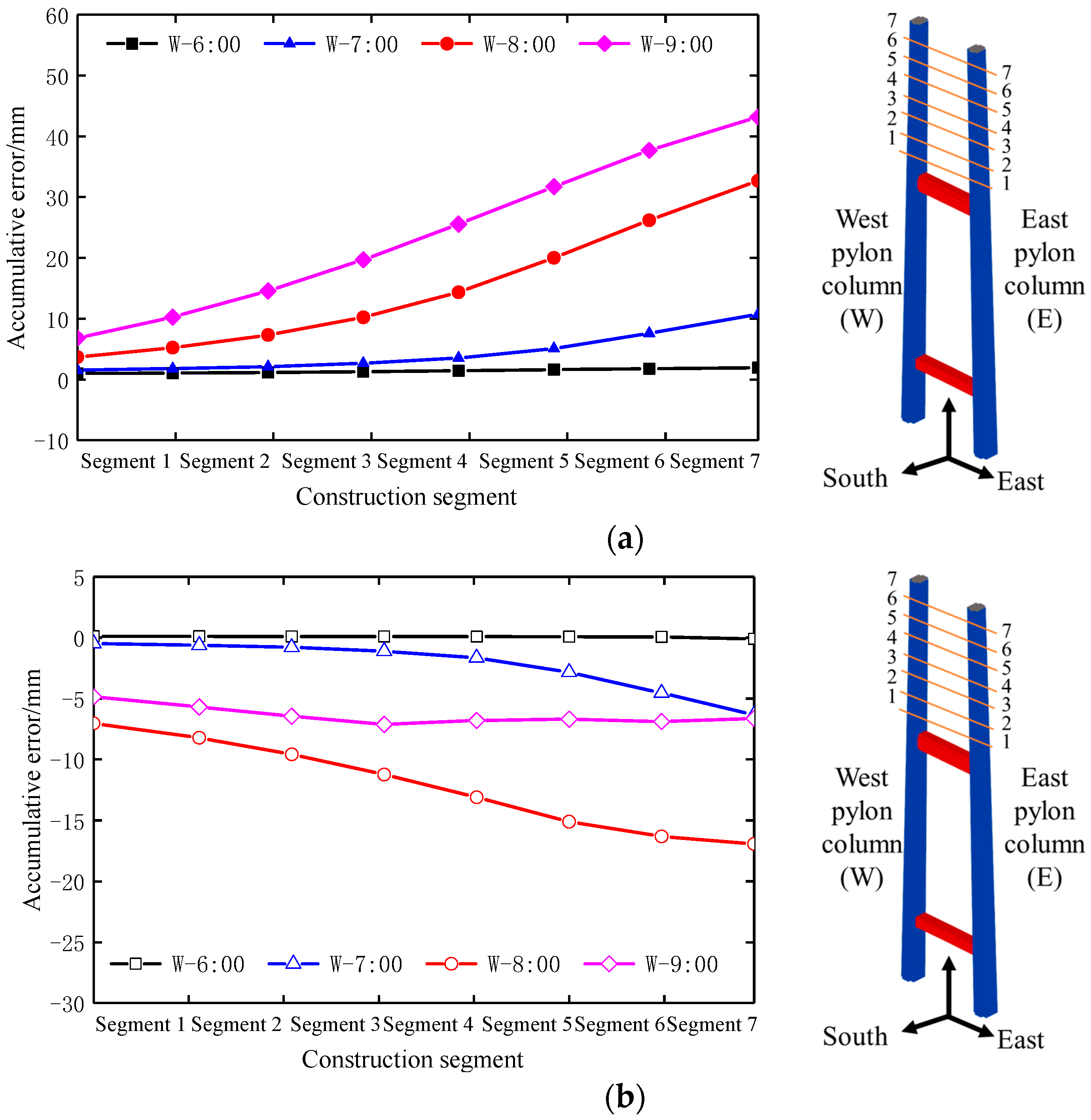 Applsci 13 04400 g021