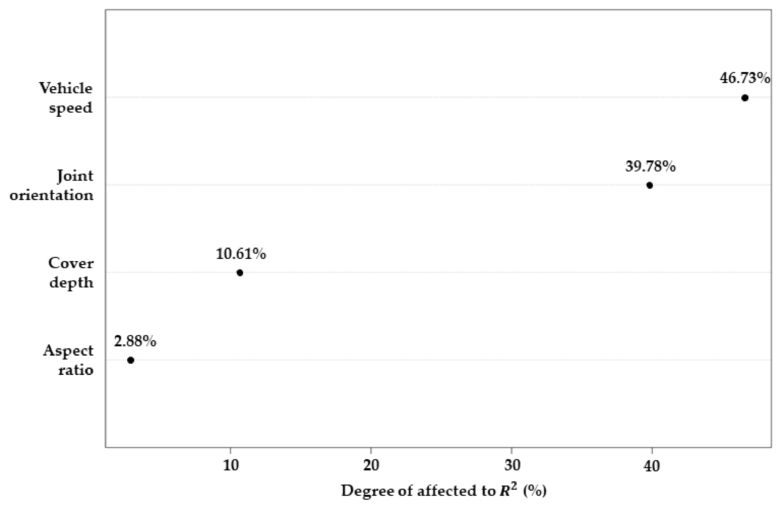 Applsci 13 04401 g007