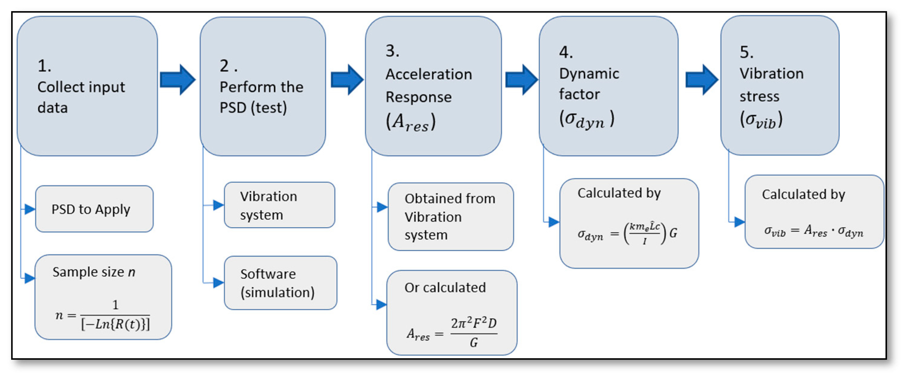Applsci 13 04403 g001