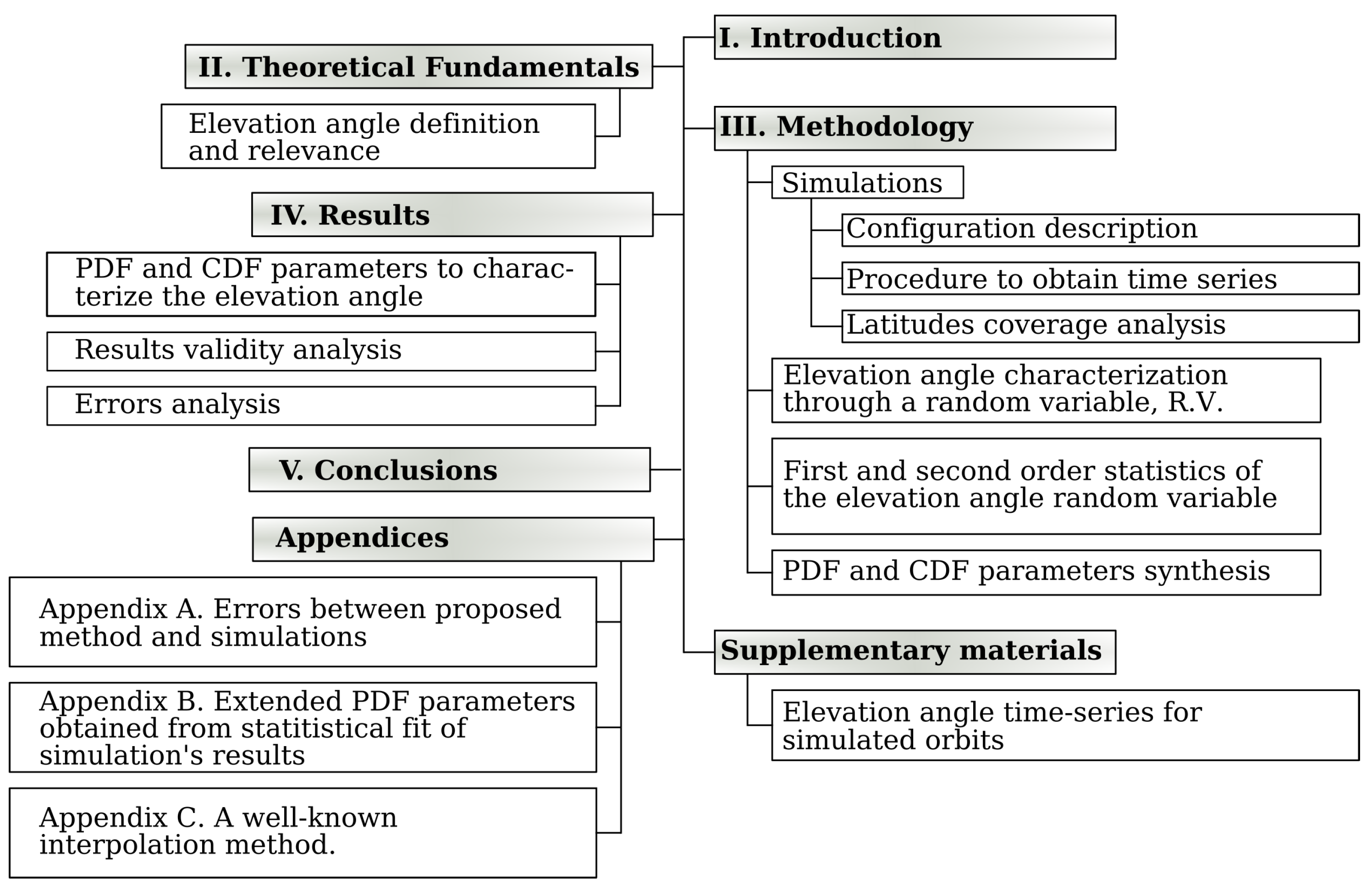 Applsci 13 04405 g002