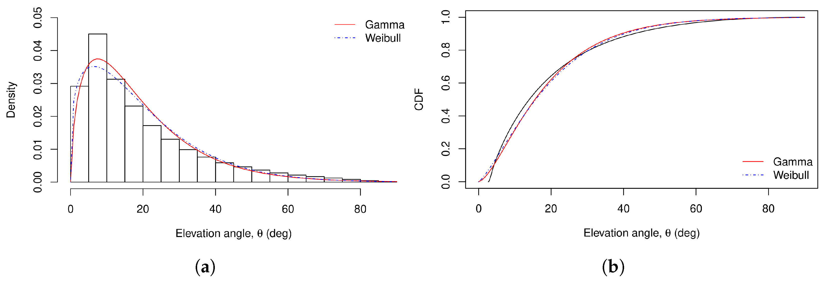 Applsci 13 04405 g007