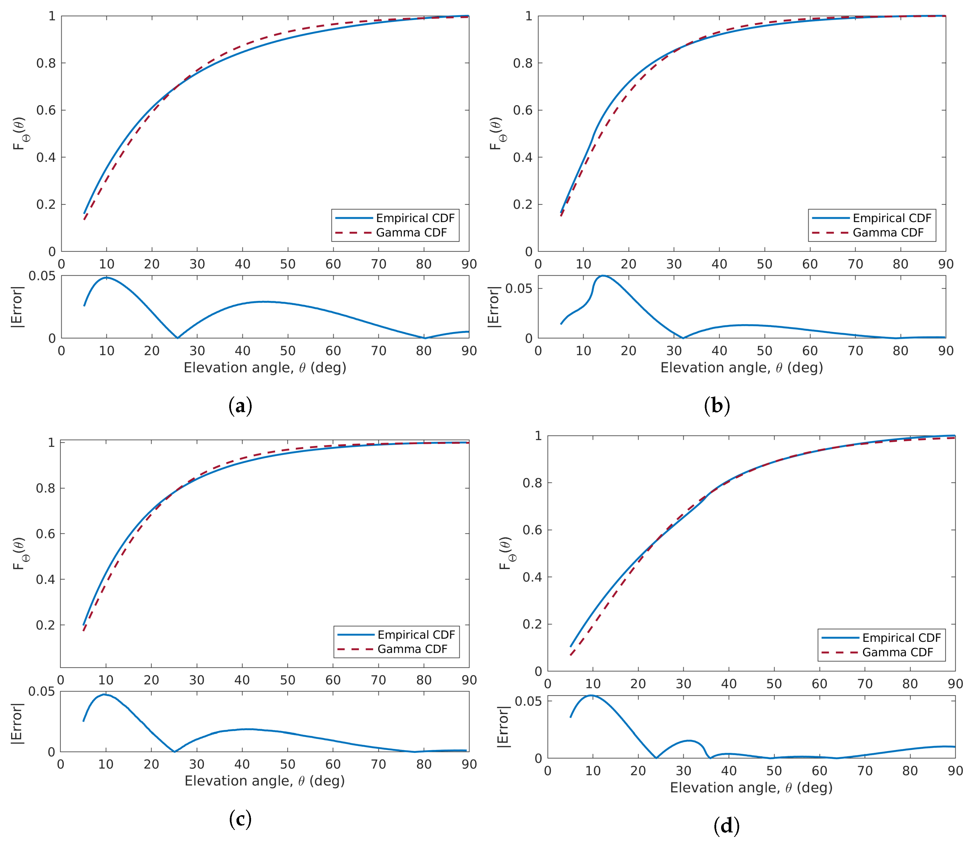 Applsci 13 04405 g010