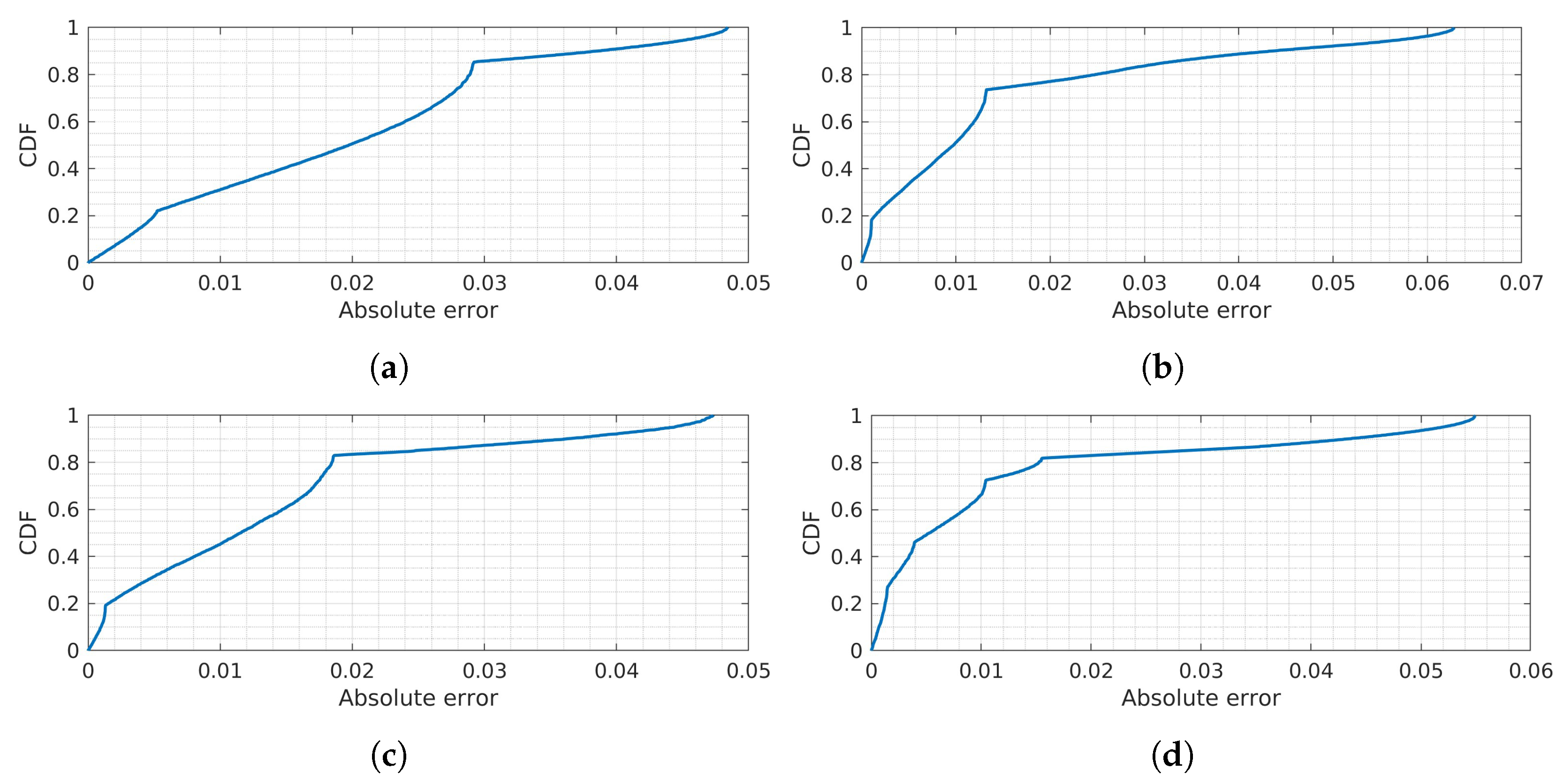 Applsci 13 04405 g015