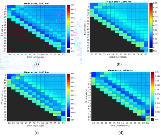 Applsci 13 04405 g0a1a