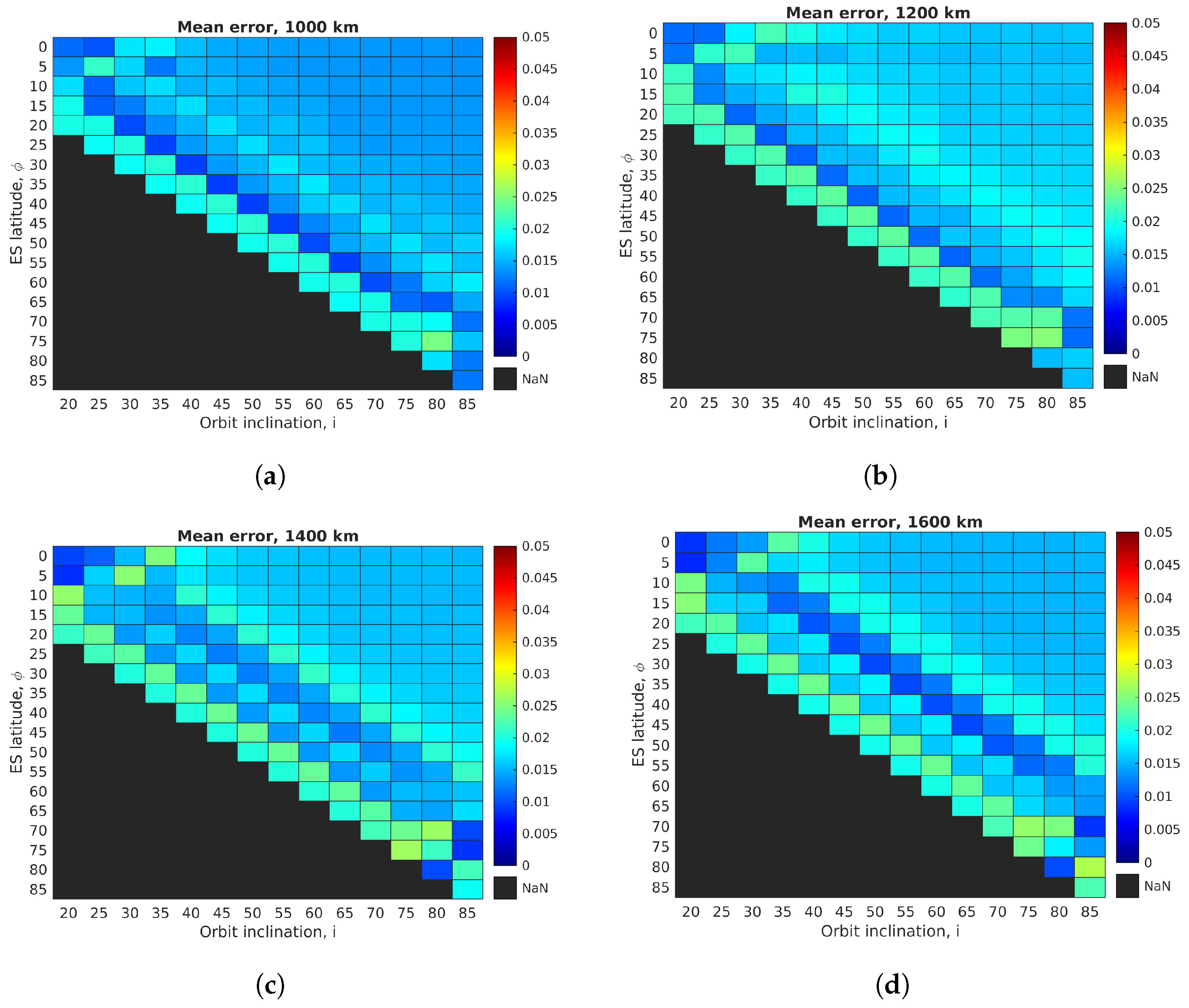 Applsci 13 04405 g0a1a