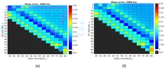 Applsci 13 04405 g0a1b