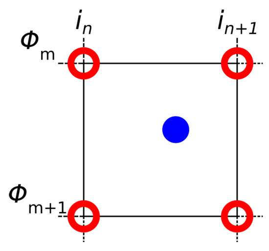 Applsci 13 04405 g0a2