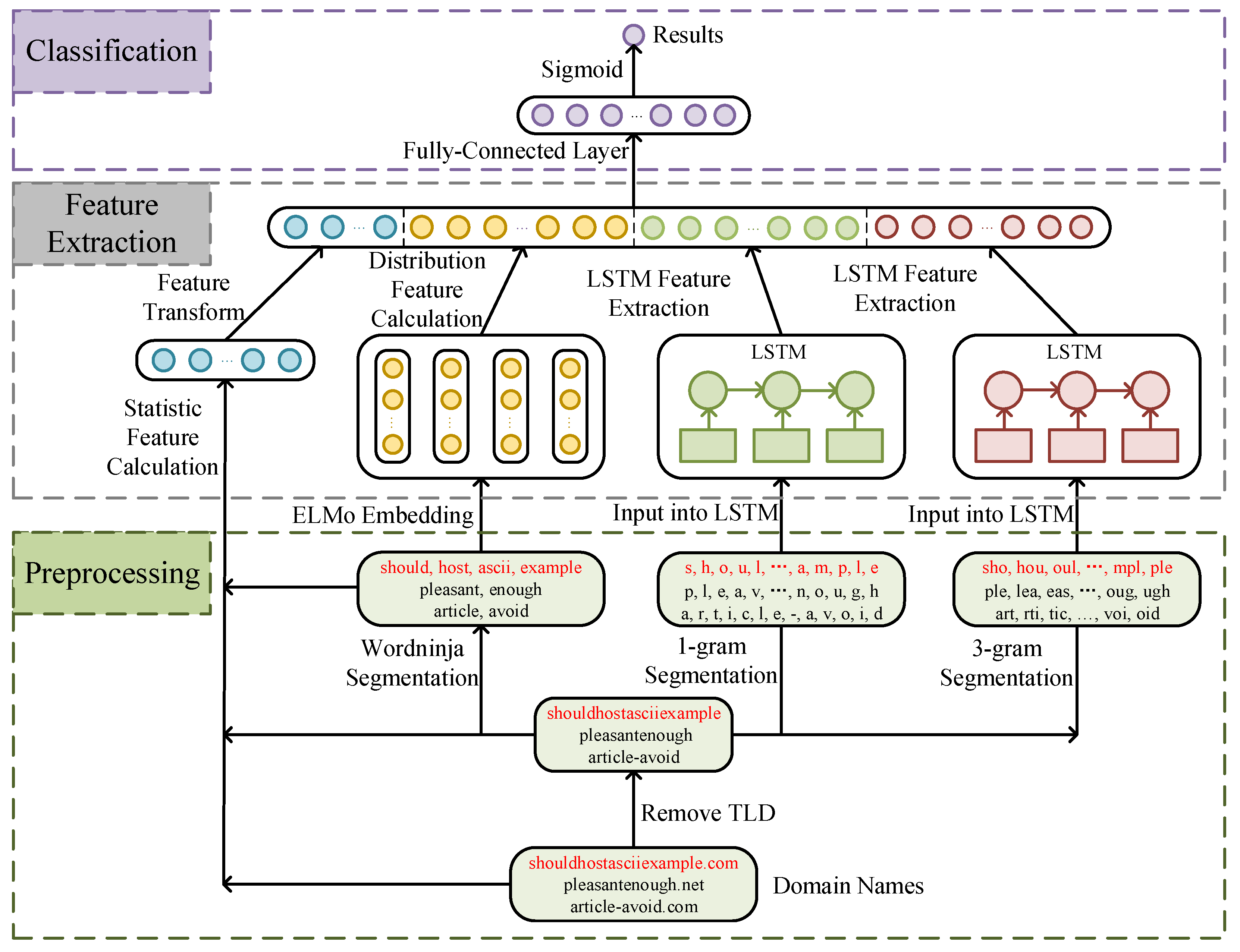 Applsci 13 04406 g002