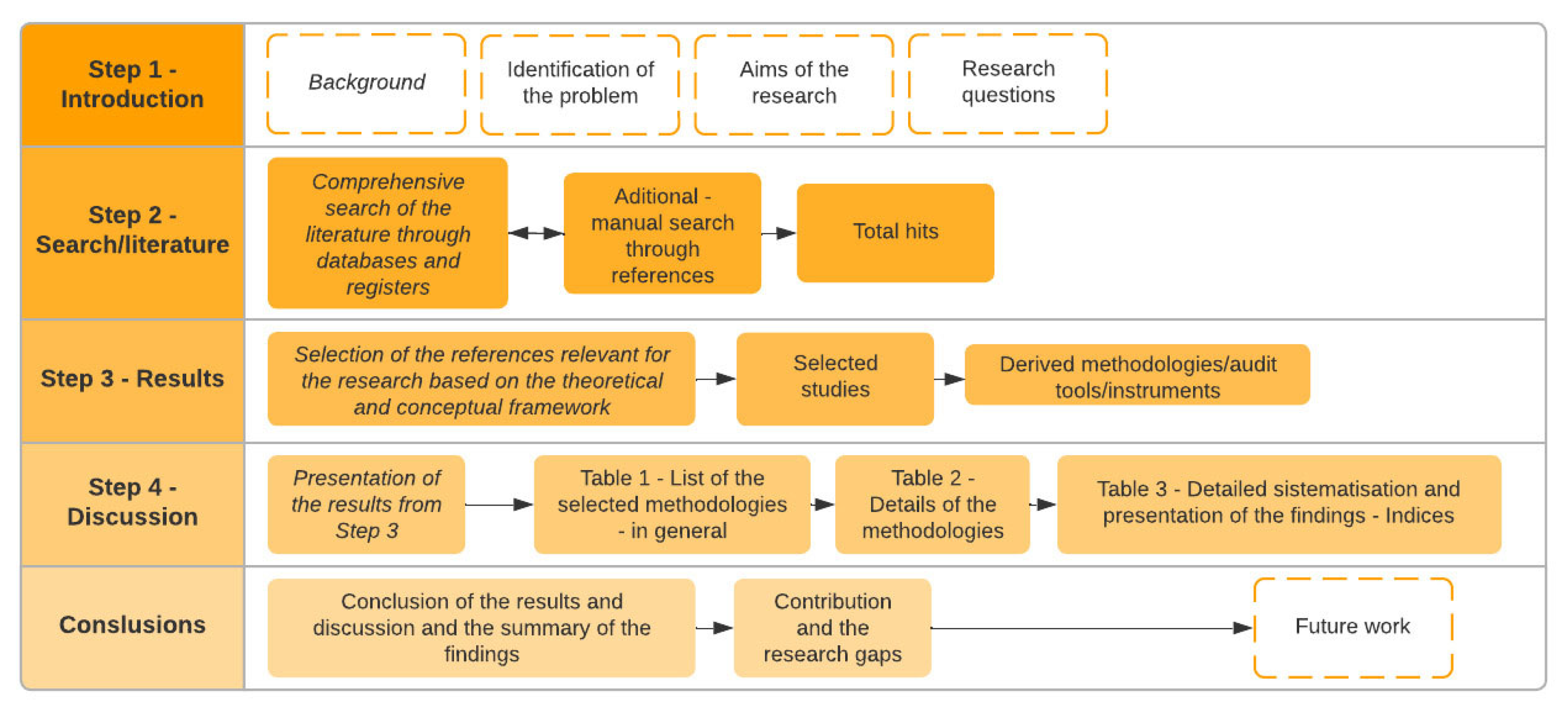 Applsci 13 04408 g001