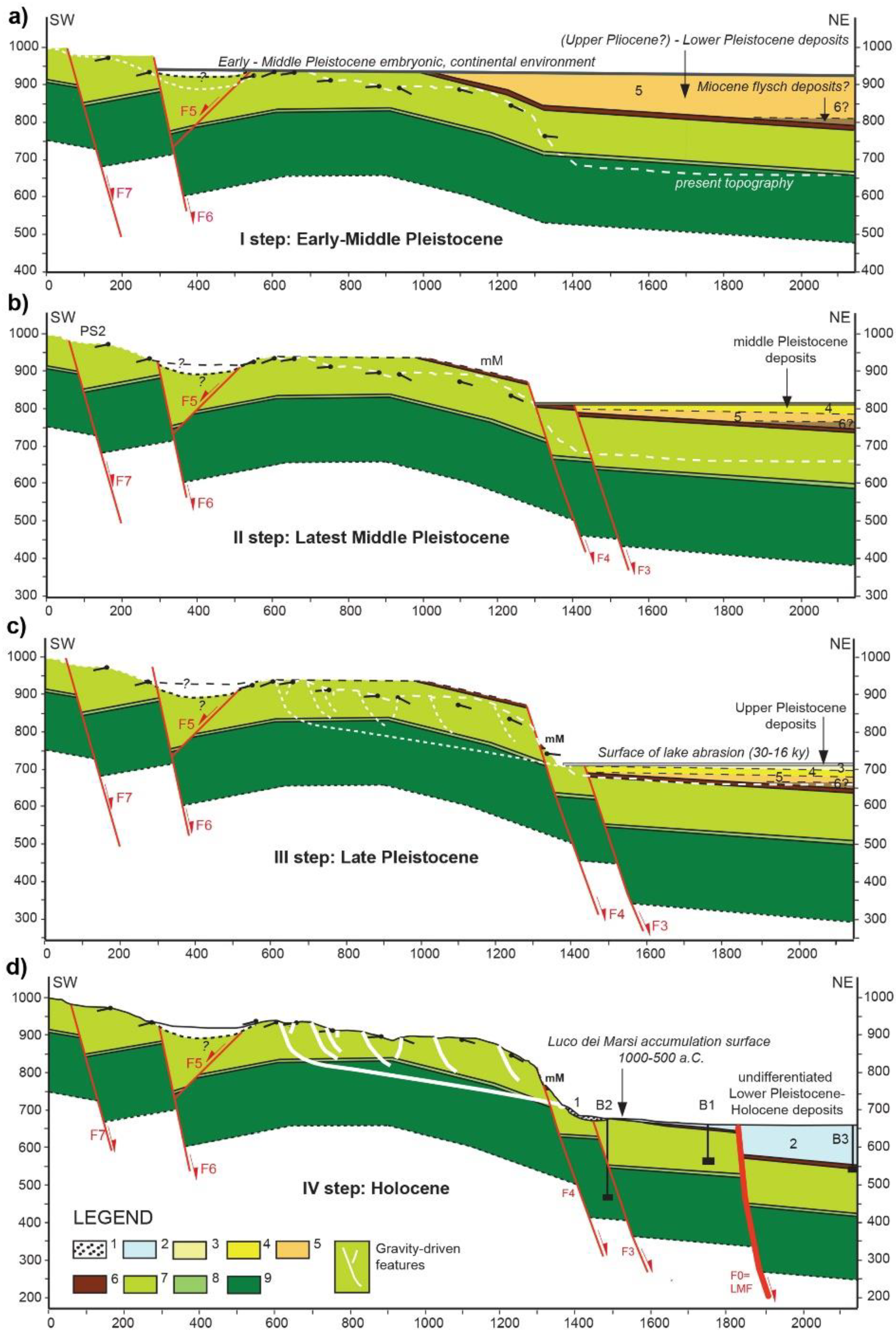 Applsci 13 04417 g004