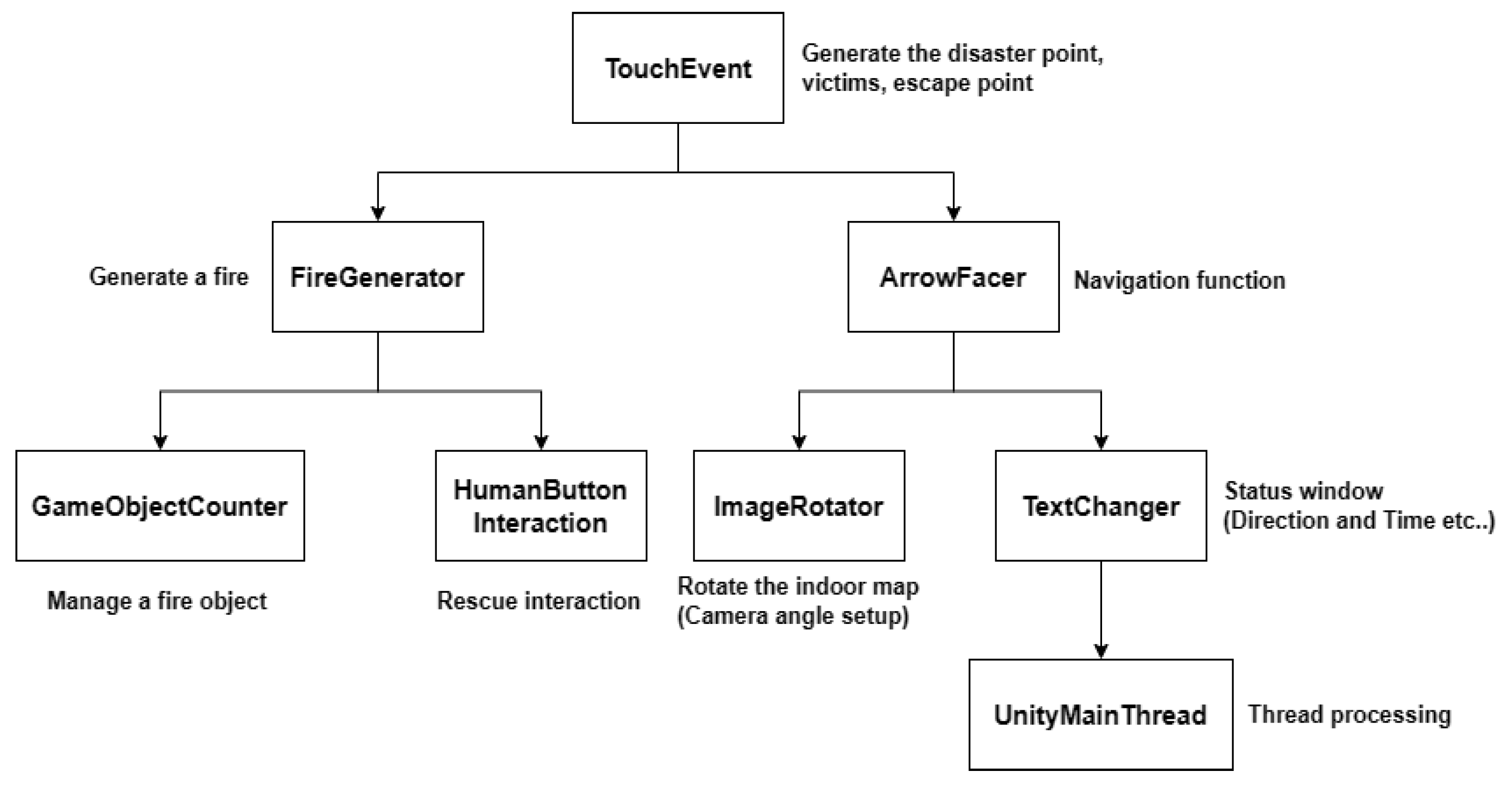 Applsci 13 04418 g011