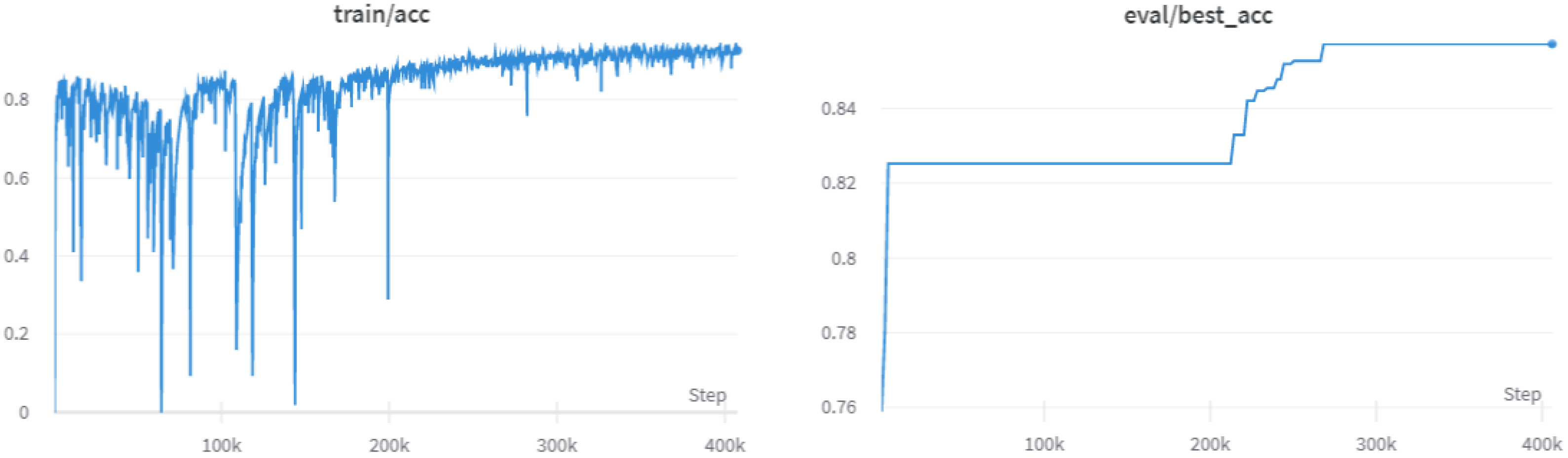 Applsci 13 04419 g007