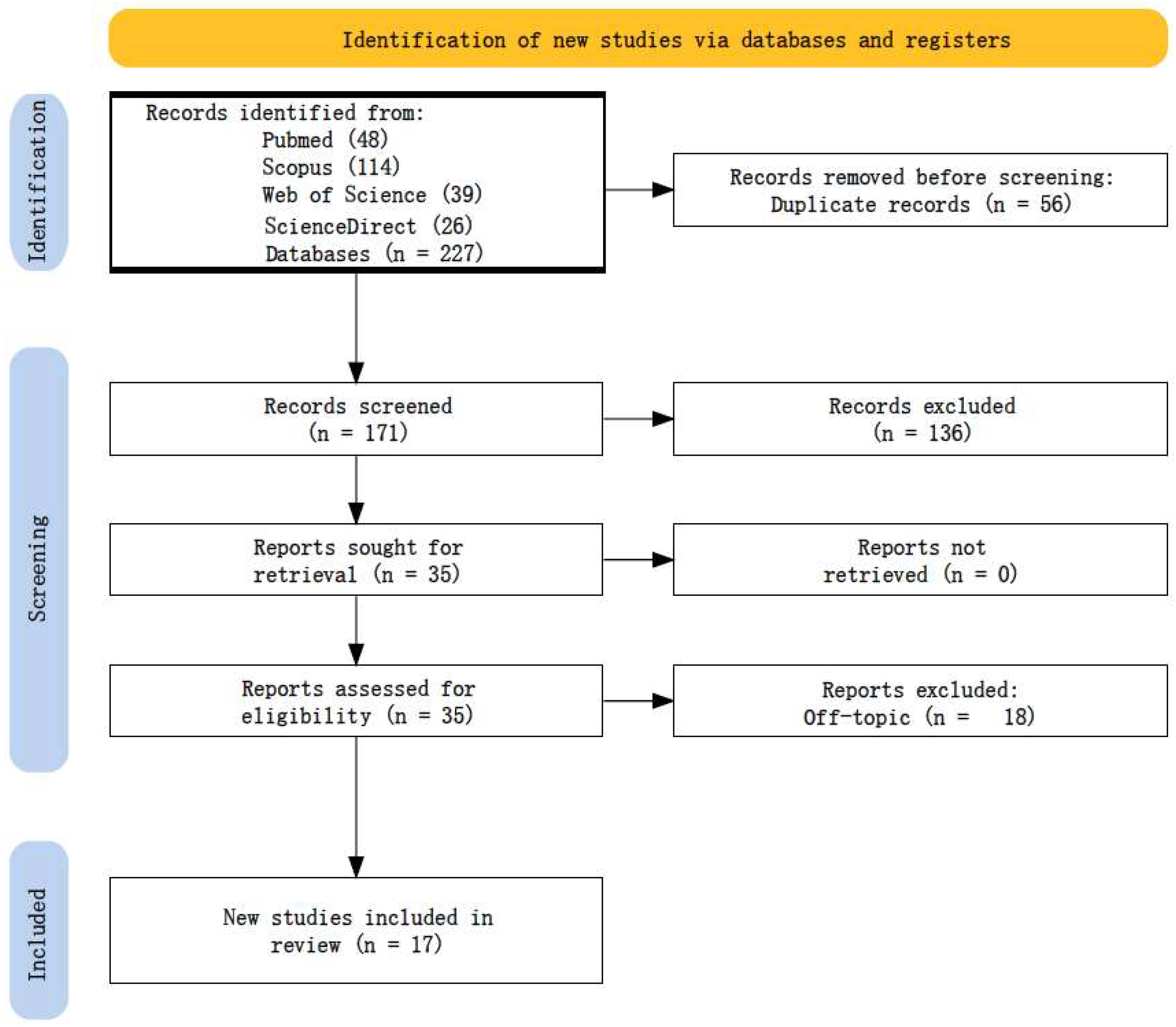 Applsci 13 04421 g001