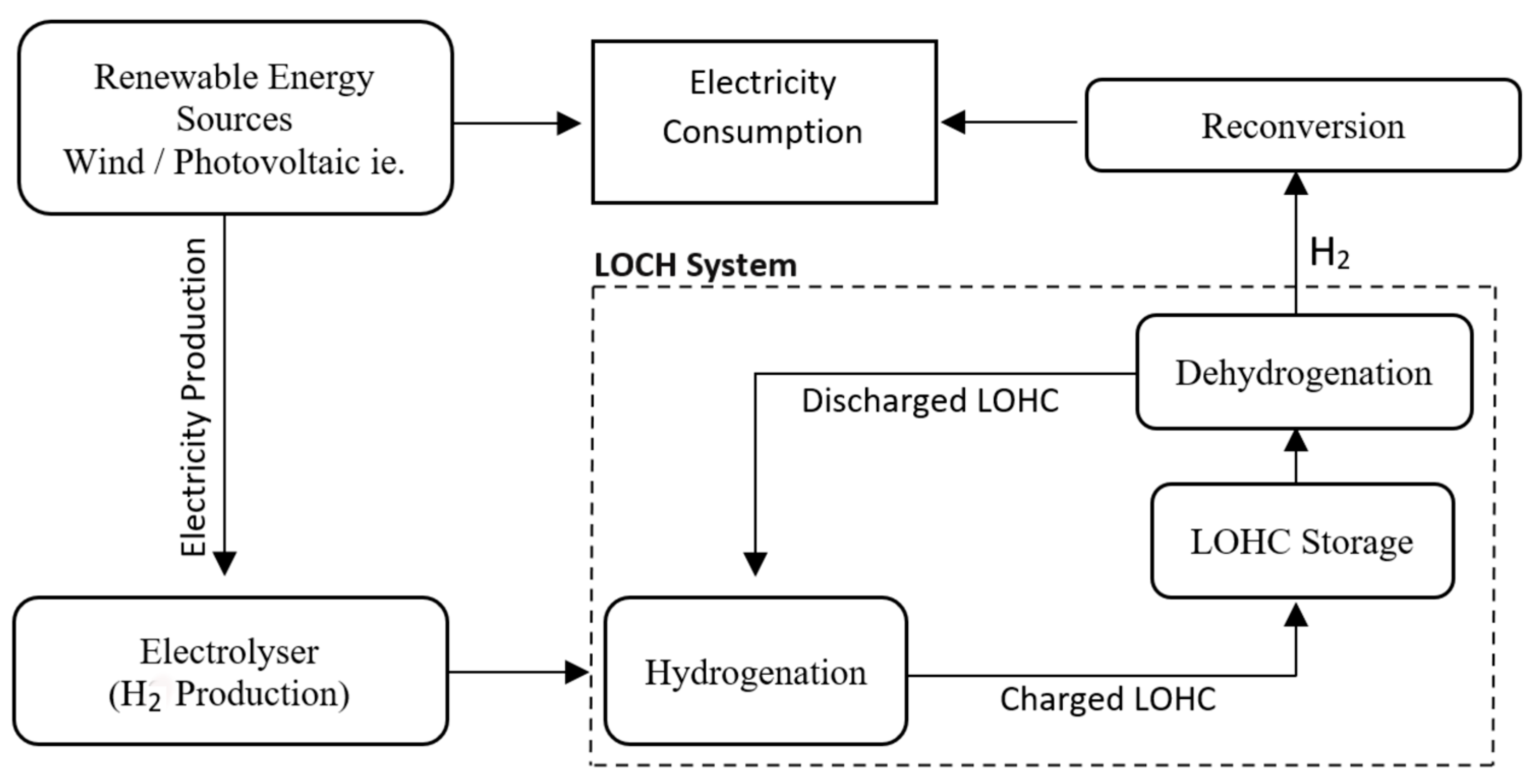 Applsci 13 04424 g001