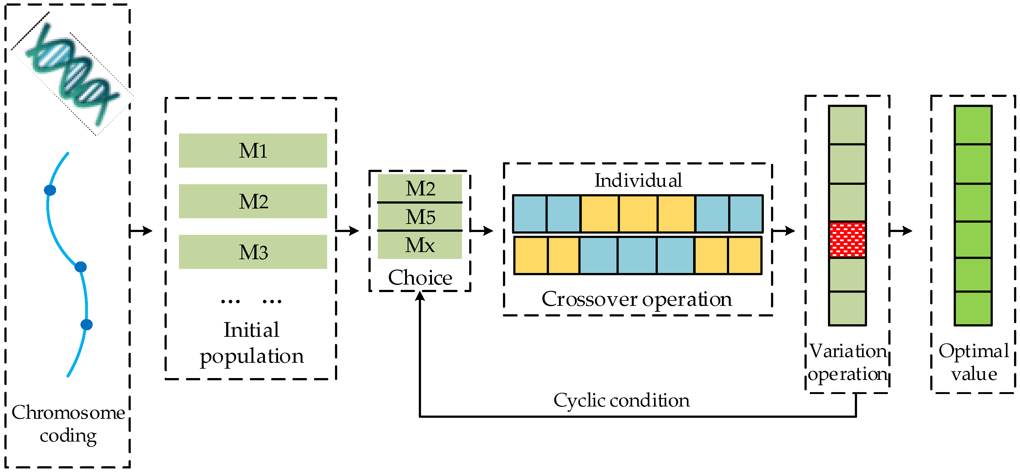 Applsci 13 04428 g003