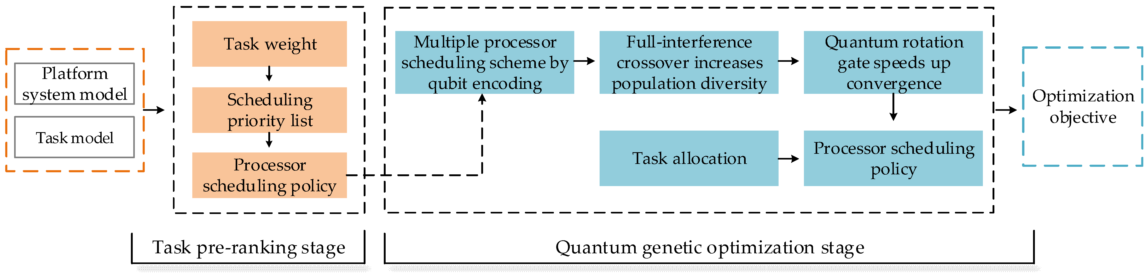 Applsci 13 04428 g004
