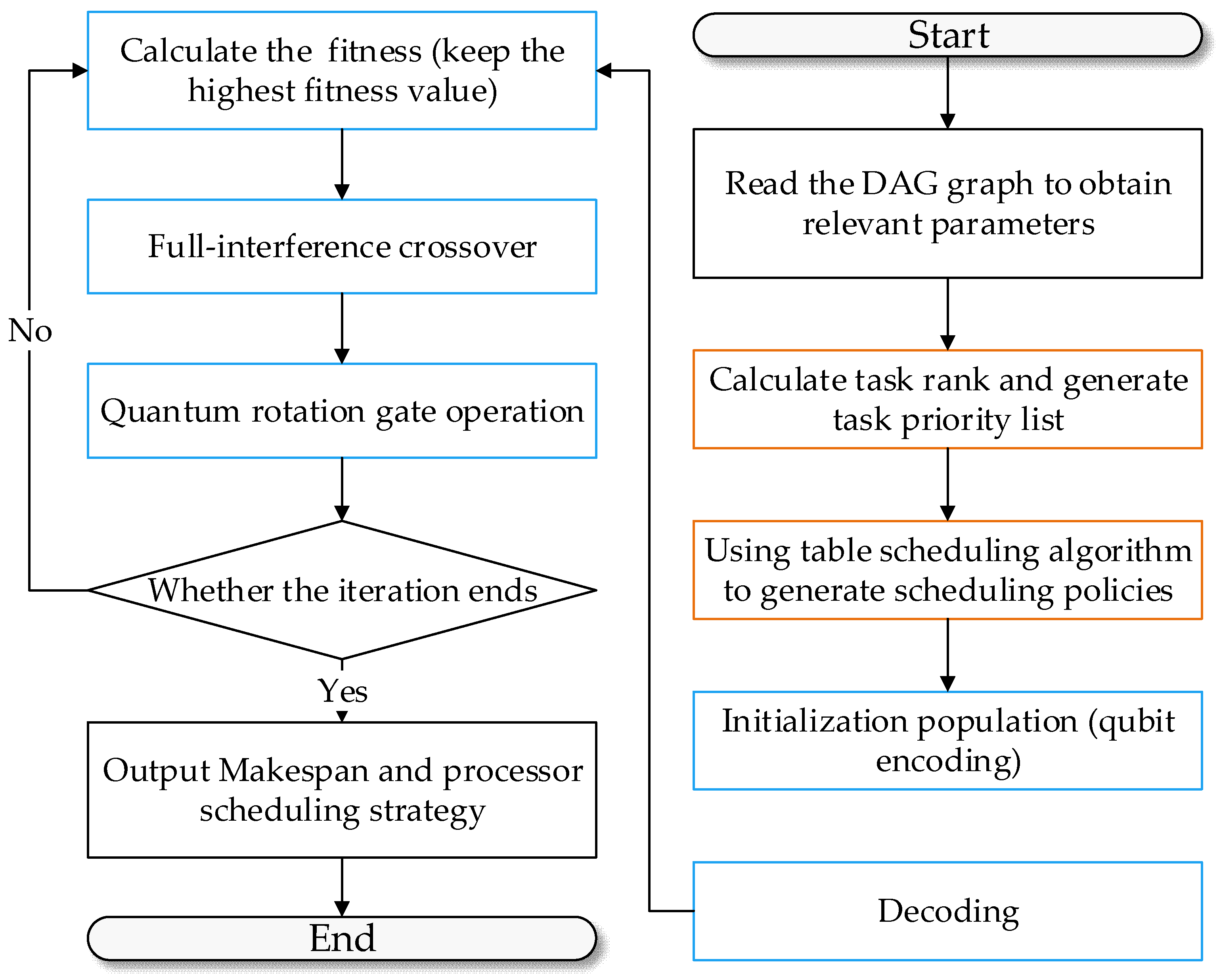 Applsci 13 04428 g008