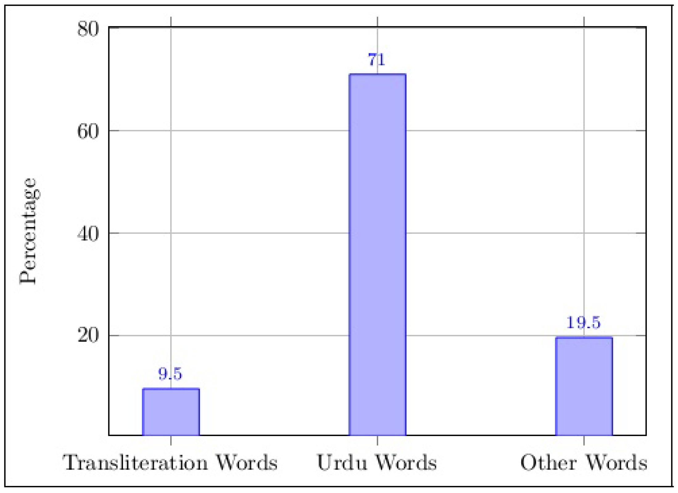 Applsci 13 04435 g001