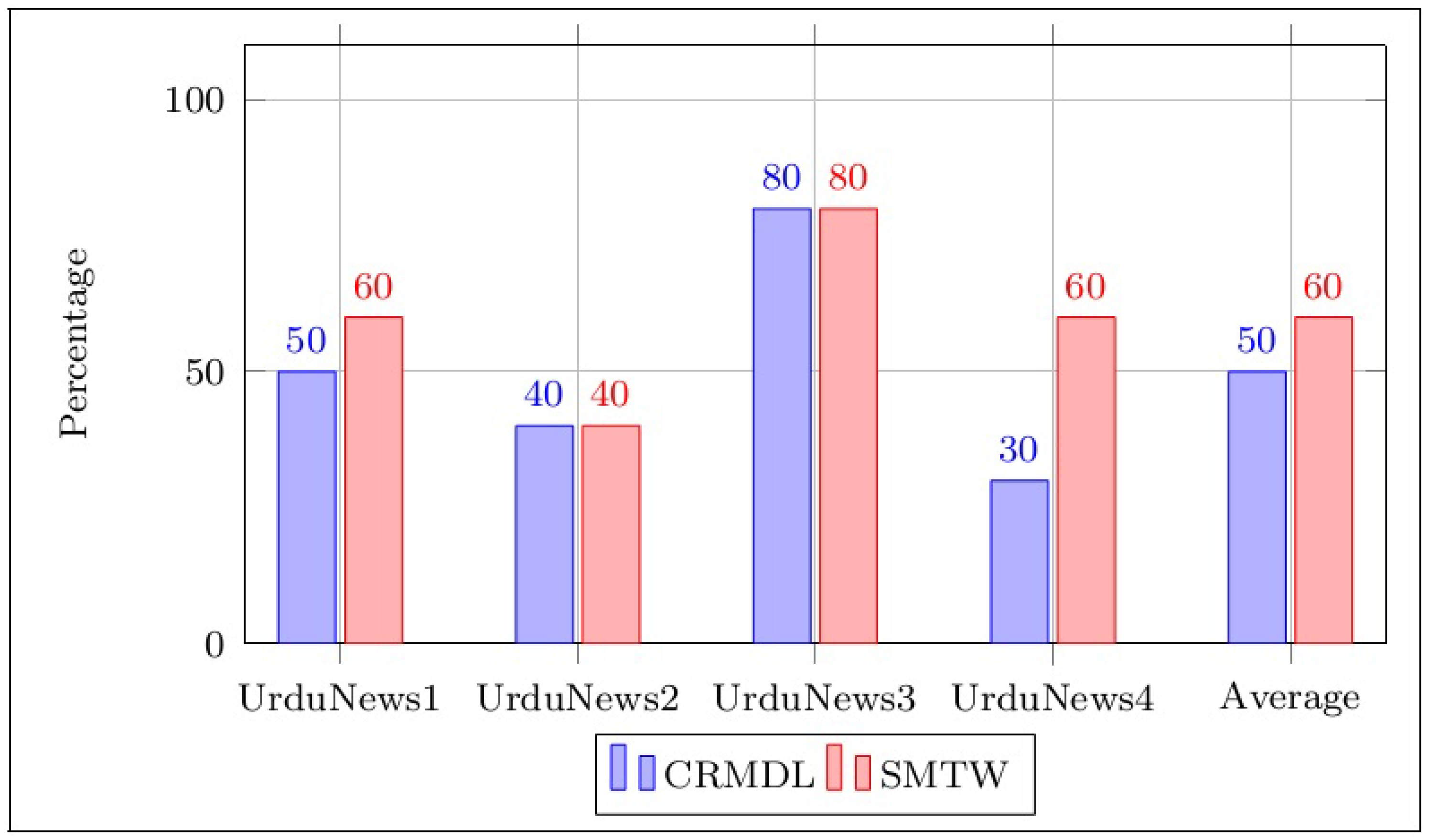 Applsci 13 04435 g002