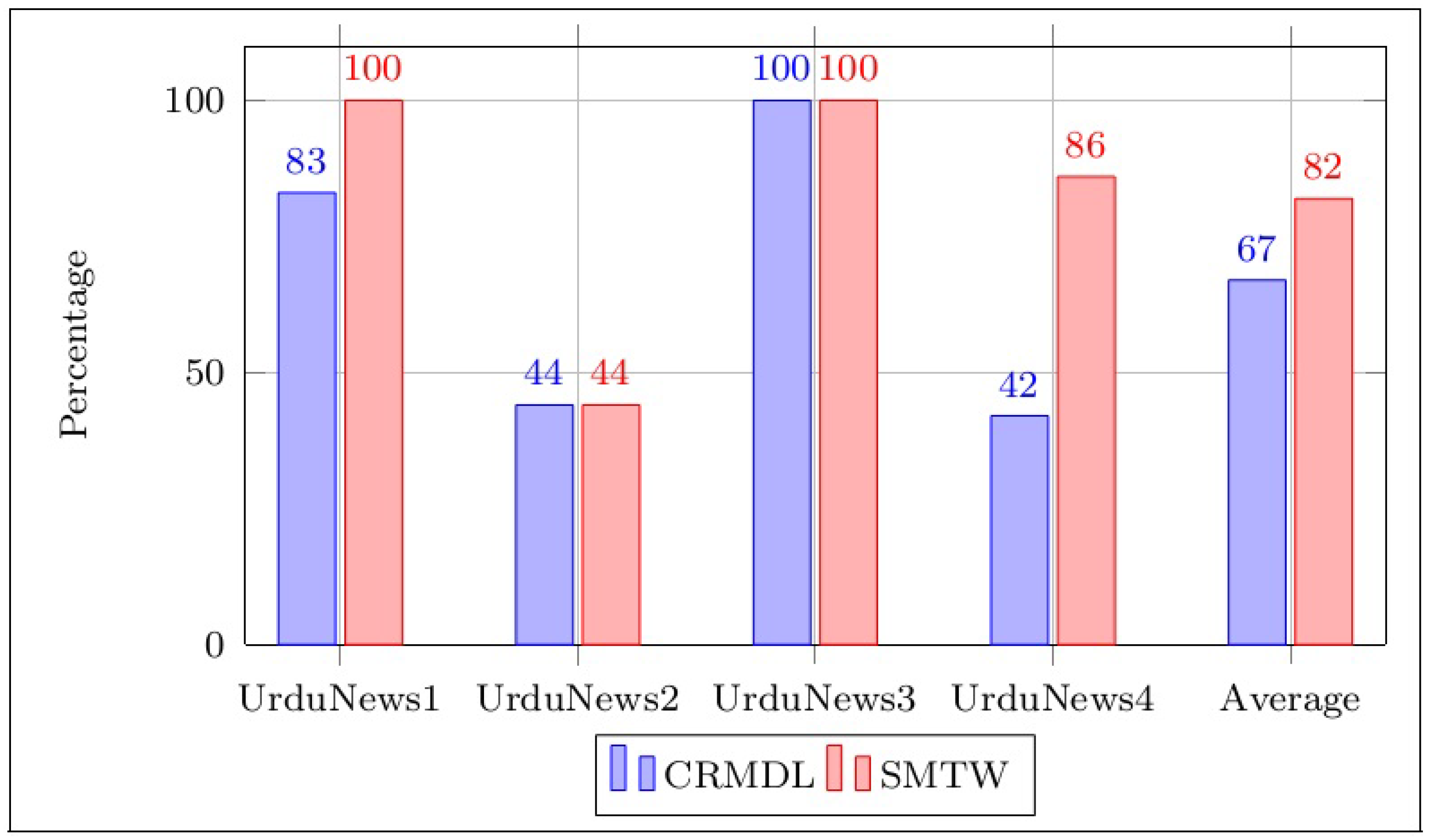 Applsci 13 04435 g003