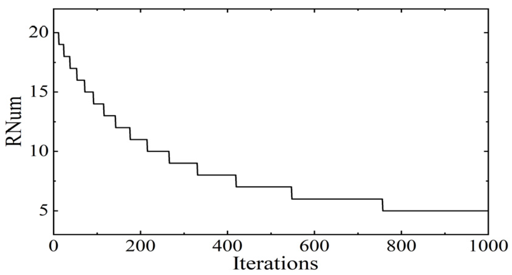 Applsci 13 04439 g003
