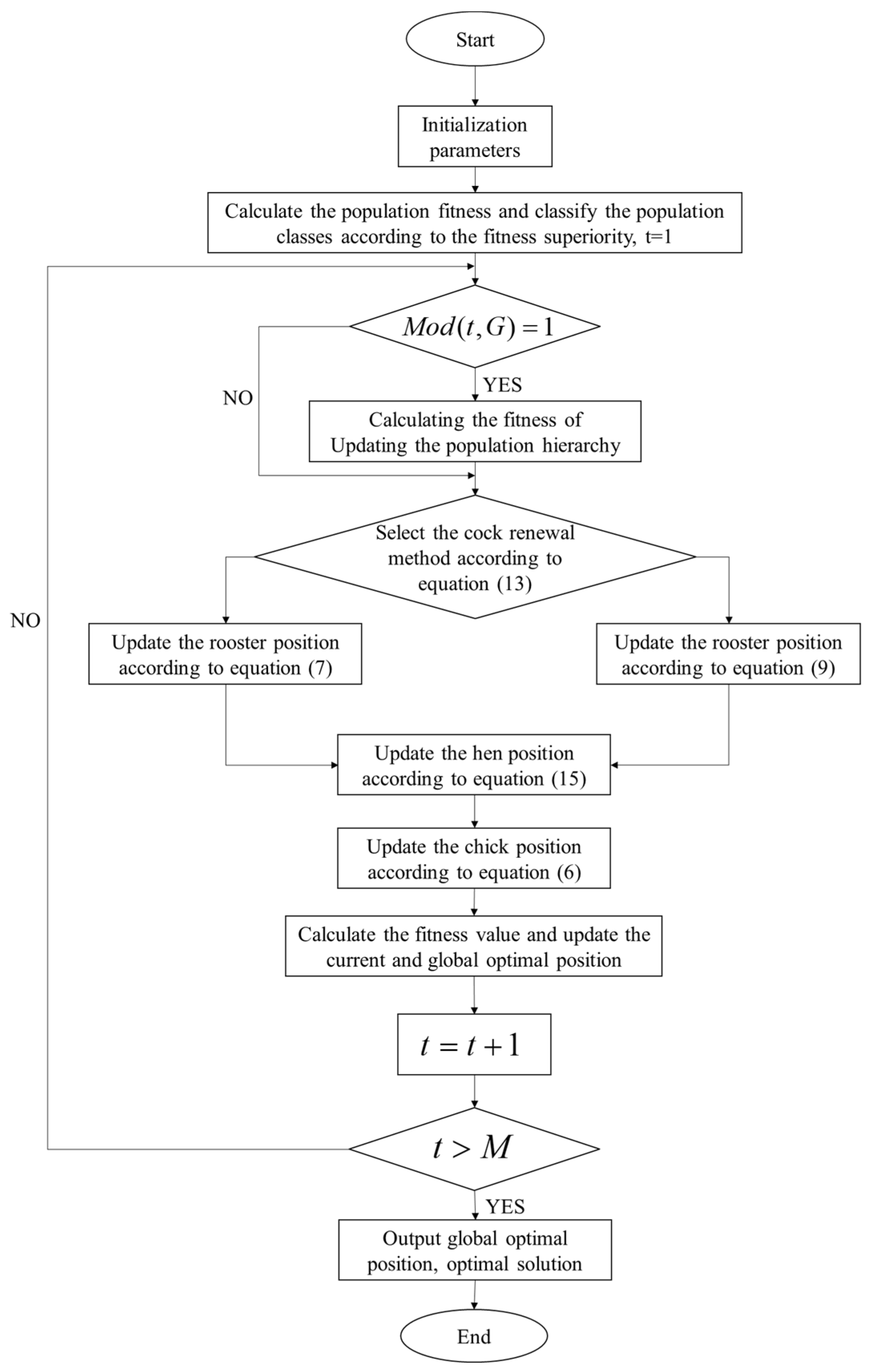 Applsci 13 04439 g005