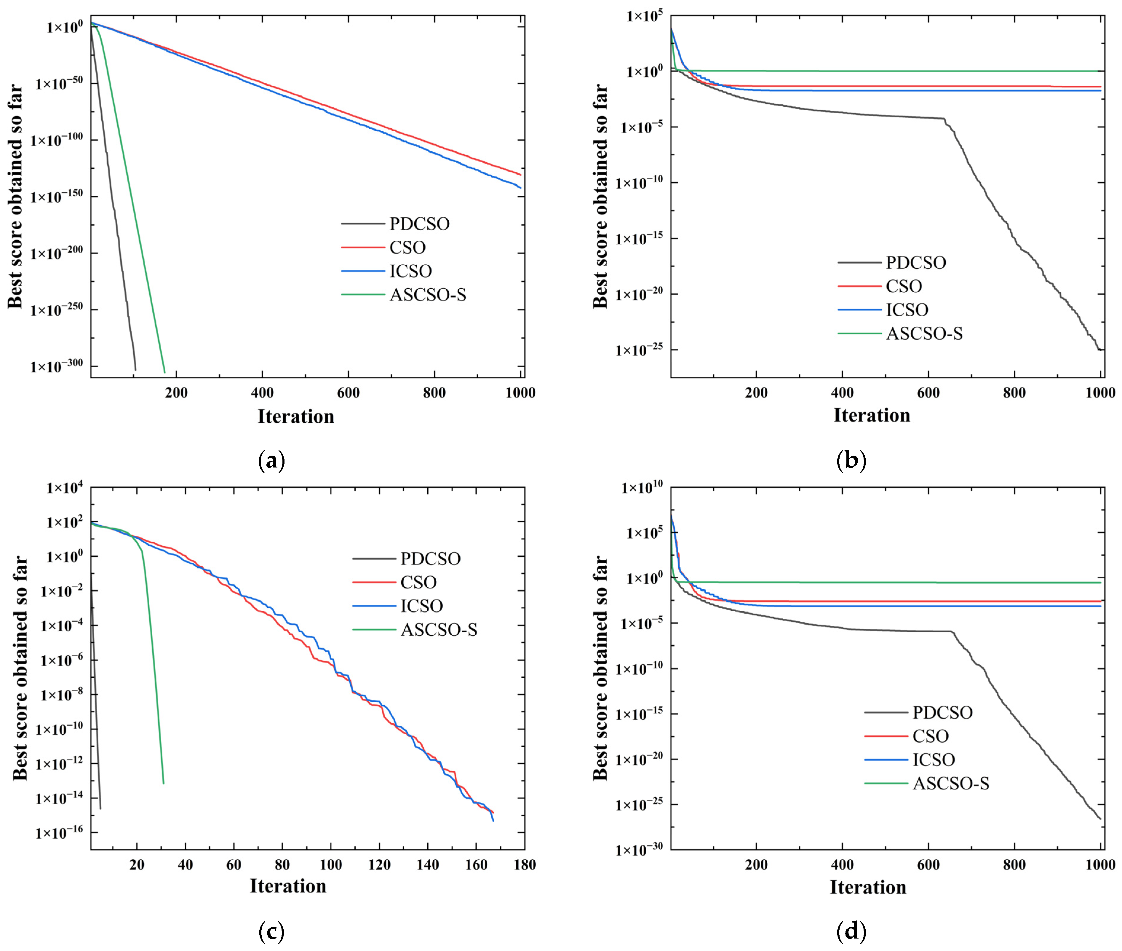 Applsci 13 04439 g006a