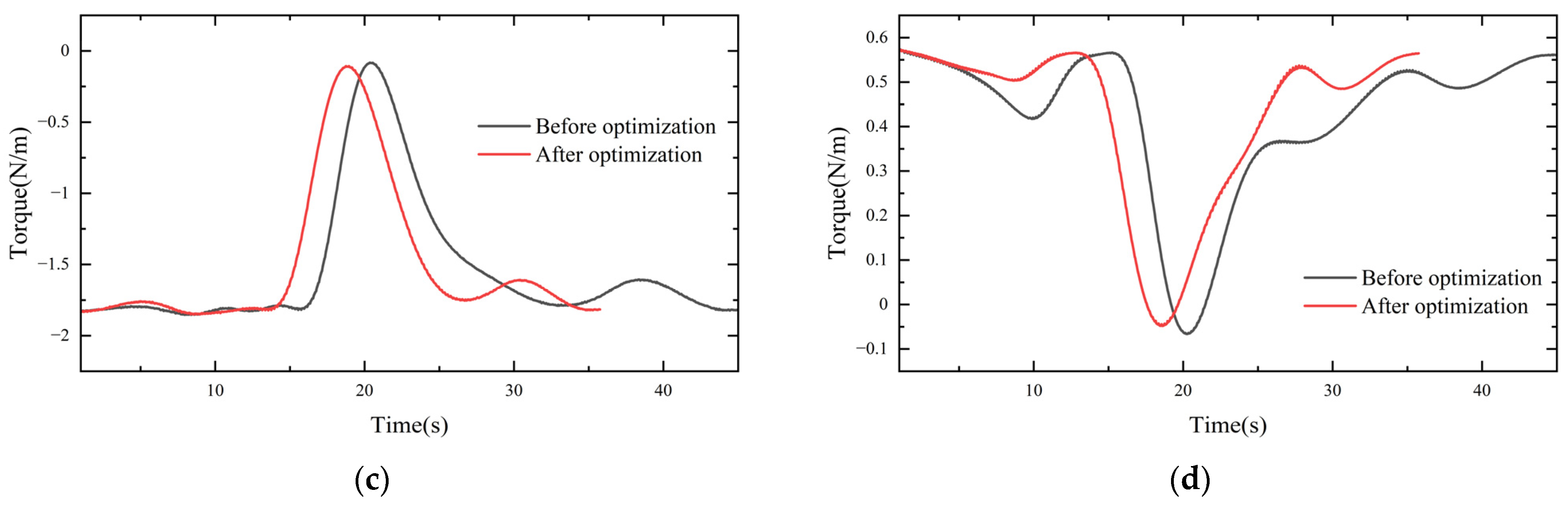 Applsci 13 04439 g012b