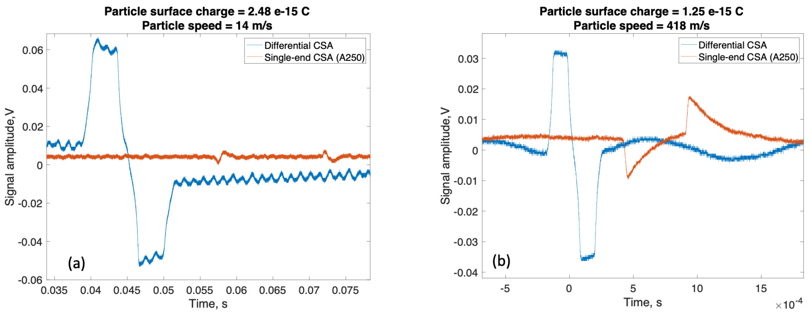 Applsci 13 04441 g007