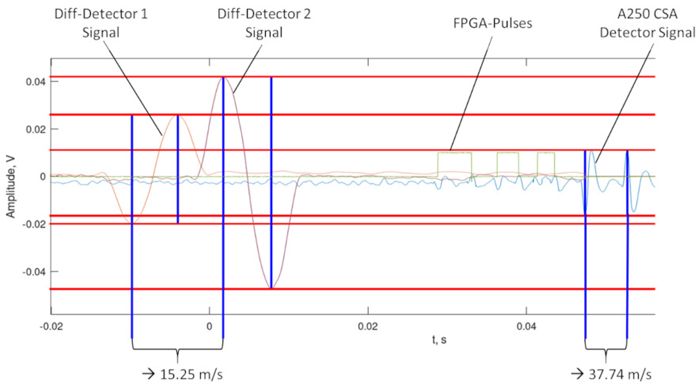 Applsci 13 04441 g010