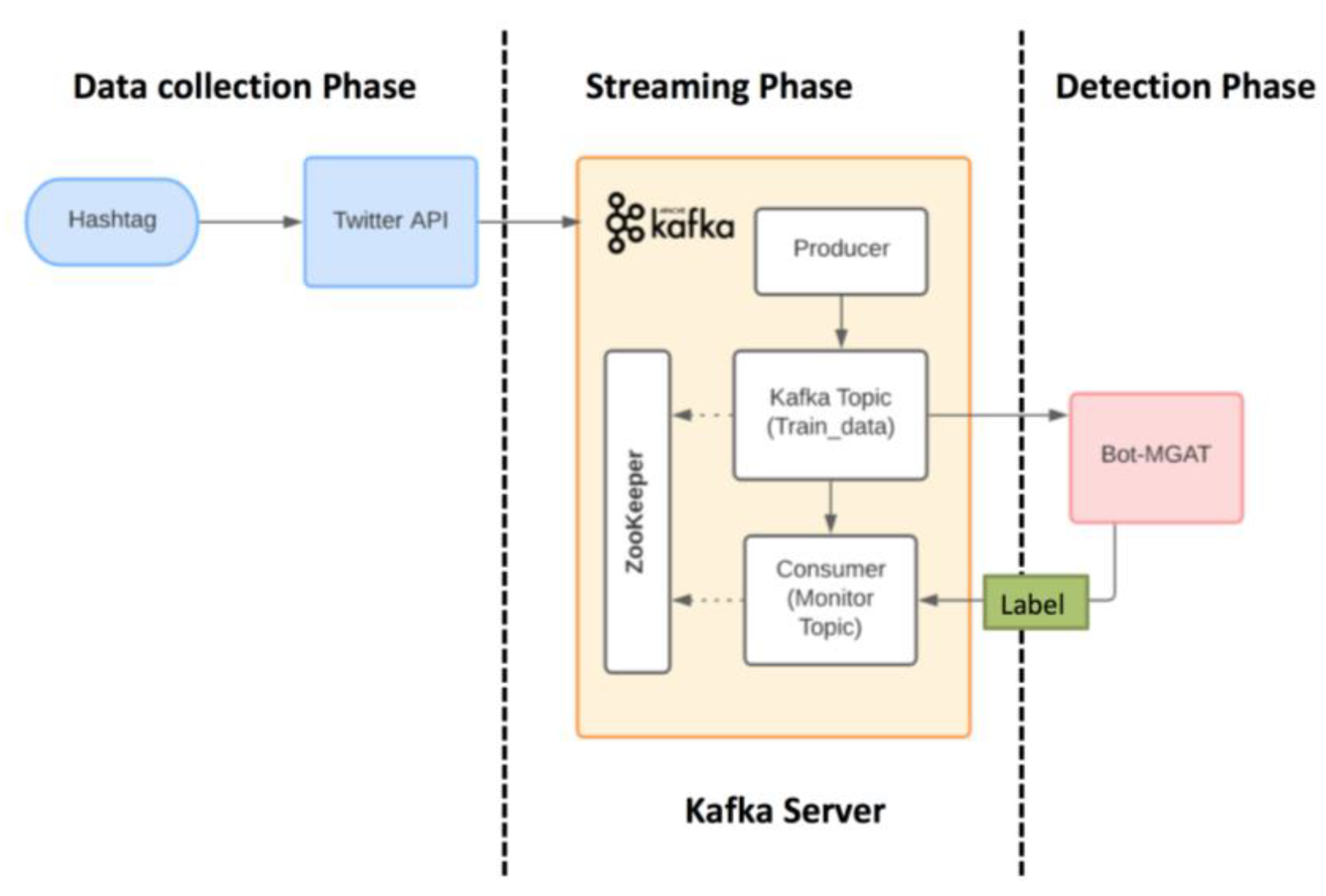 Applsci 13 04443 g001