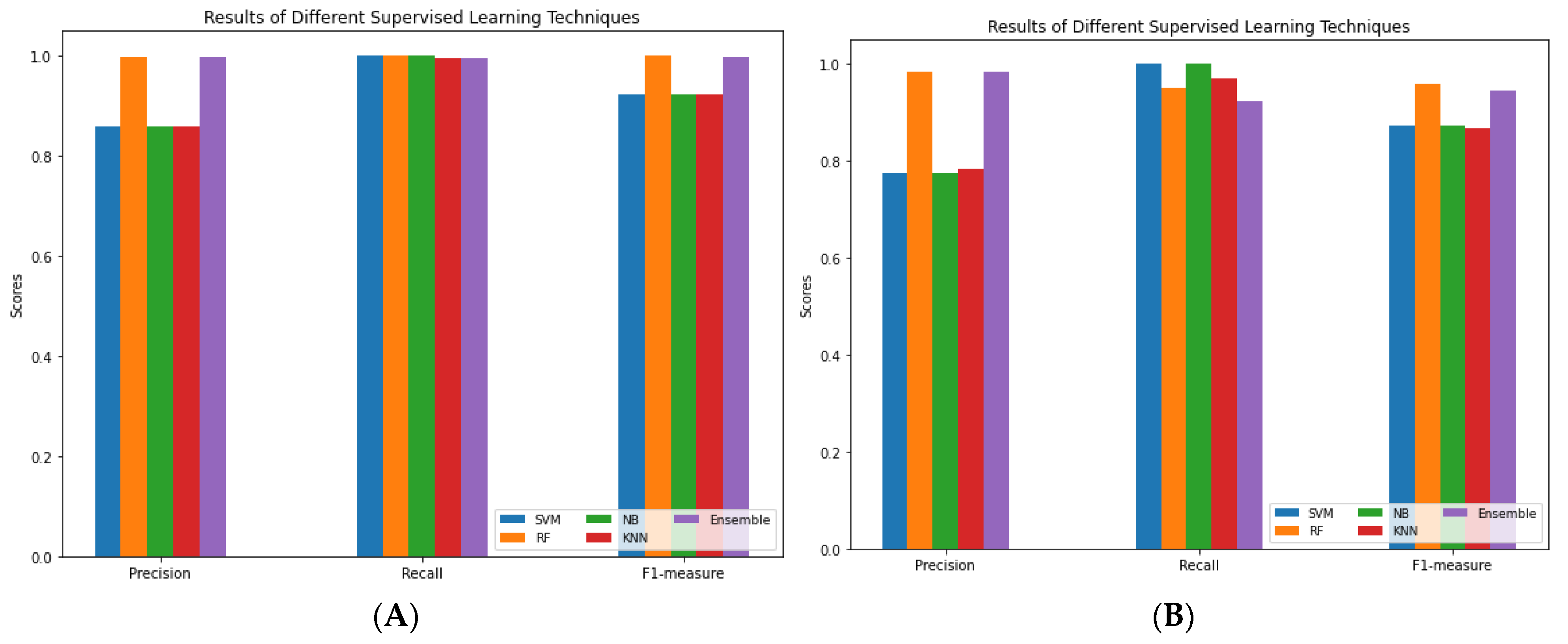 Applsci 13 04443 g005