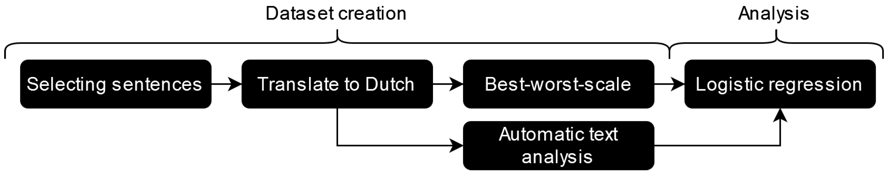 Applsci 13 04444 g001