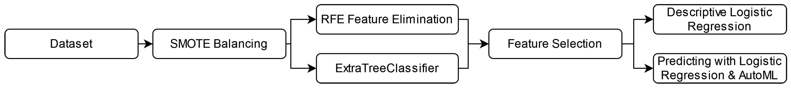 Applsci 13 04444 g003